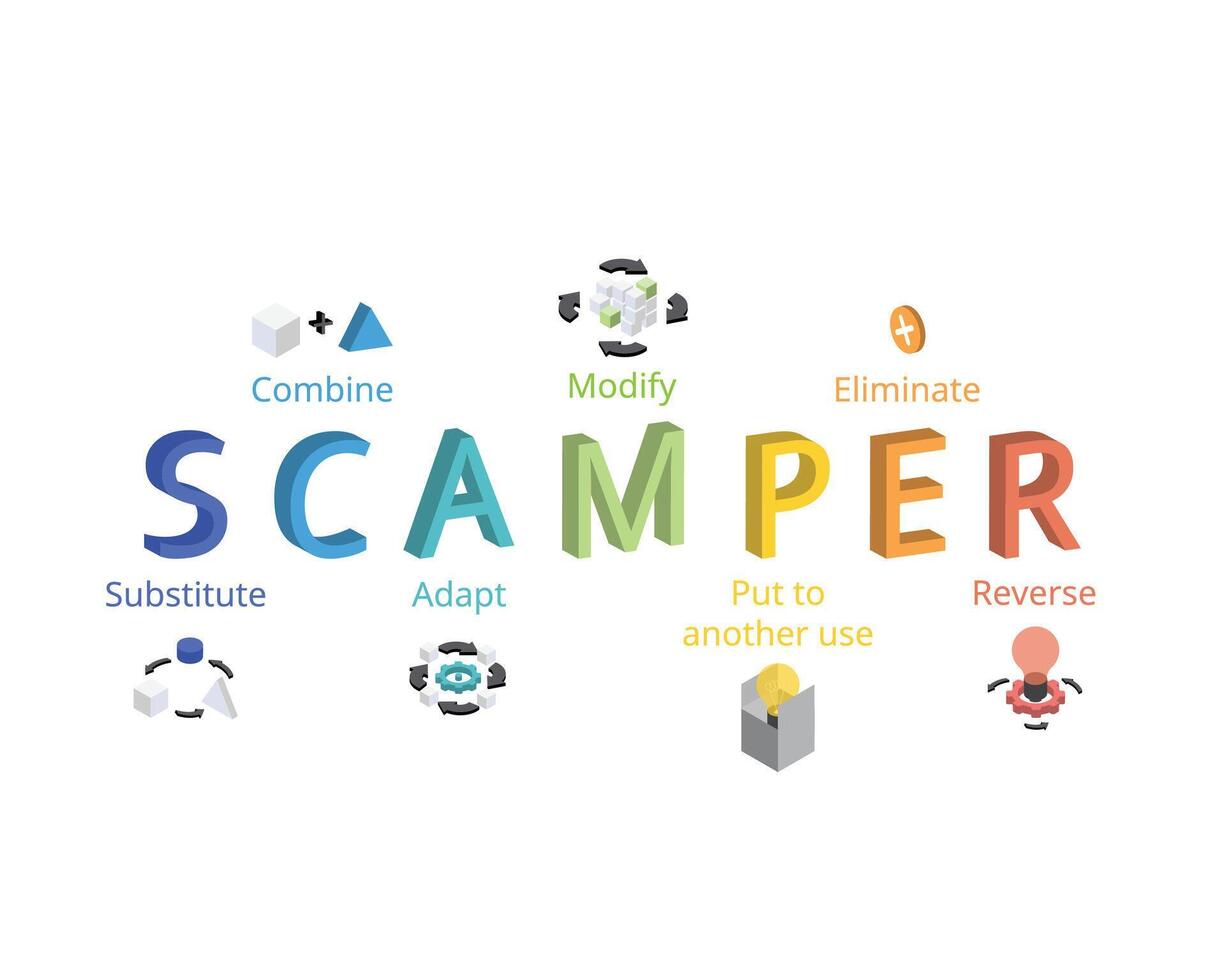 SCAMPER Technique is a team brainstorming technique used to develop or improve products or services from their creativity vector