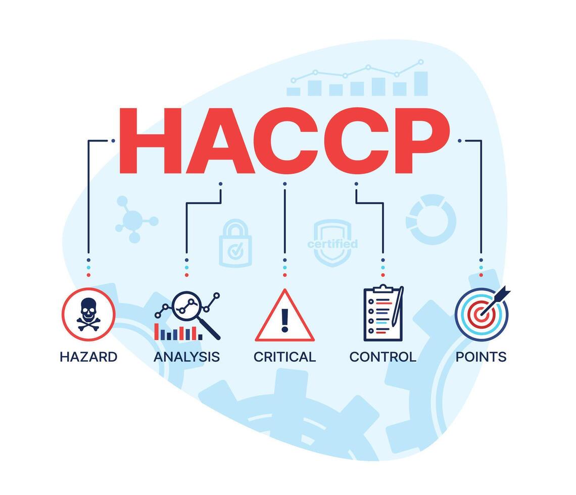 HACCP, hazard analysis and critical control points vector