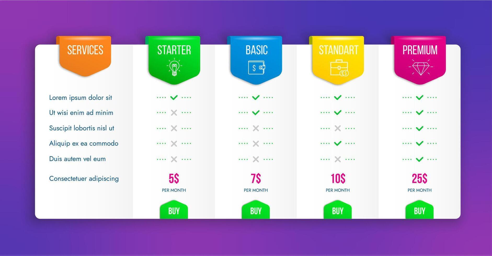 Comparison chart table, pricing list grid vector