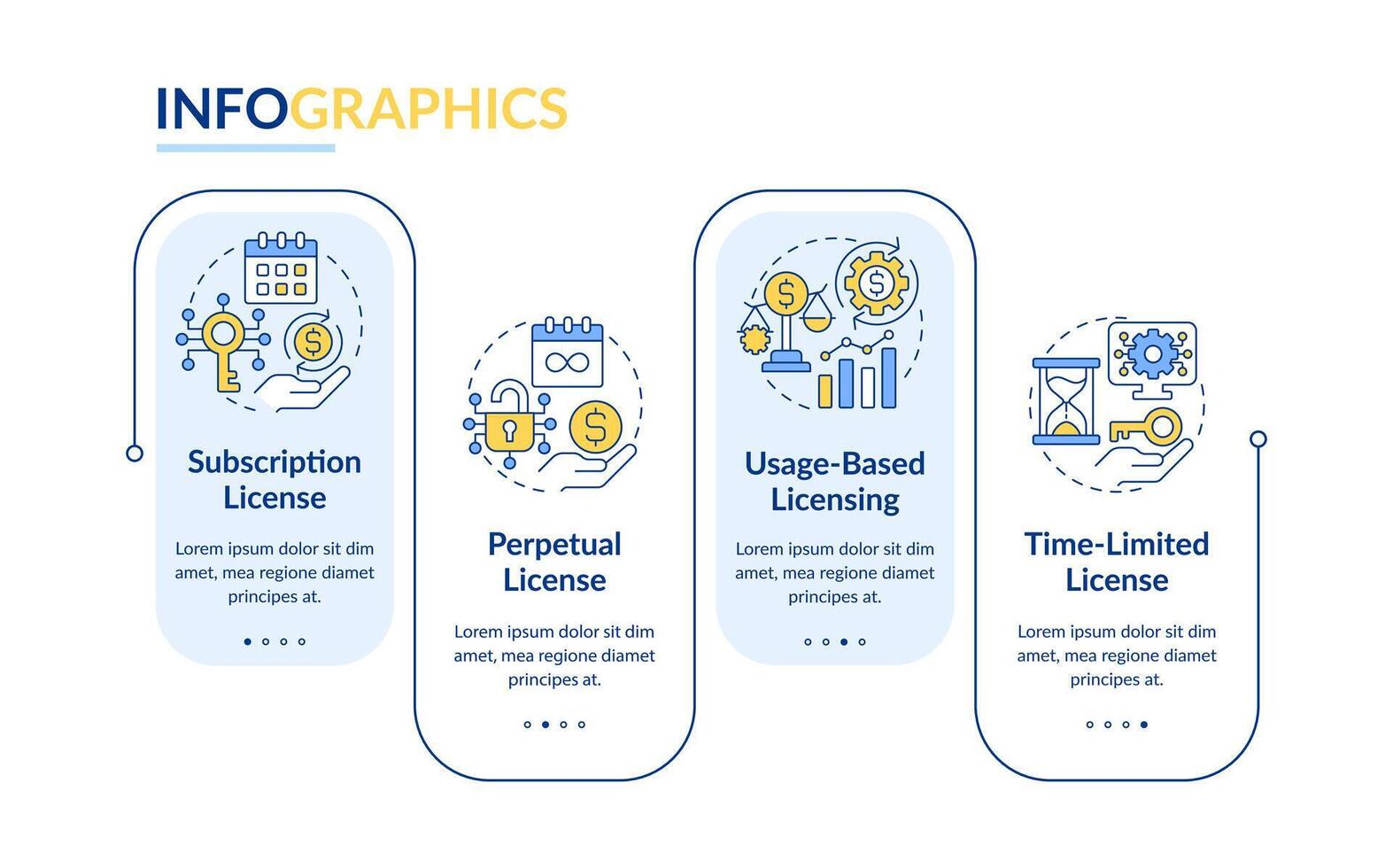 Software licensing rectangle infographic template. Access control. Data visualization with 4 steps. Editable timeline info chart. Workflow layout with line icons vector