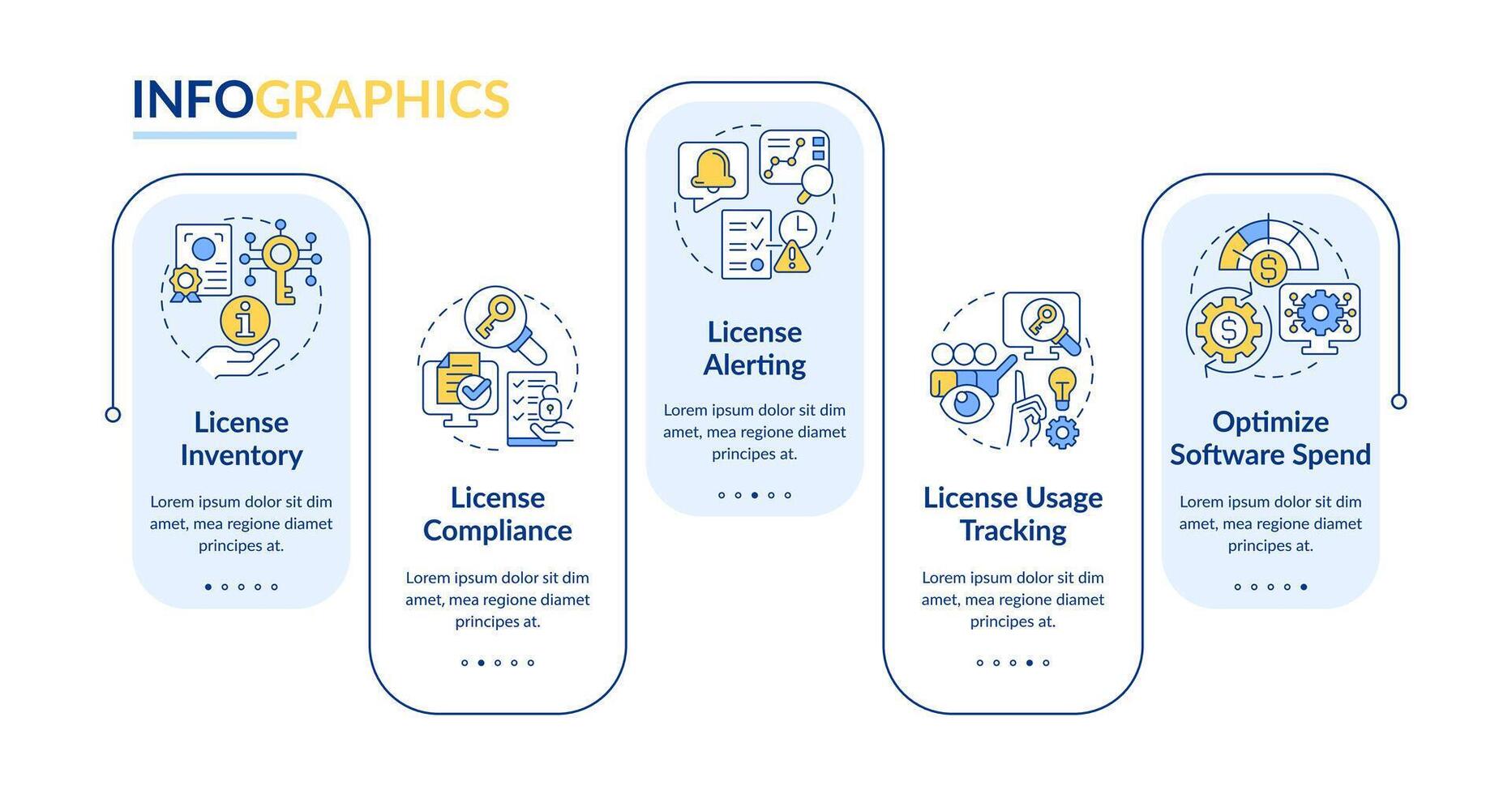 Software license management solutions rectangle infographic template. Data visualization with 5 steps. Editable timeline info chart. Workflow layout with line icons vector