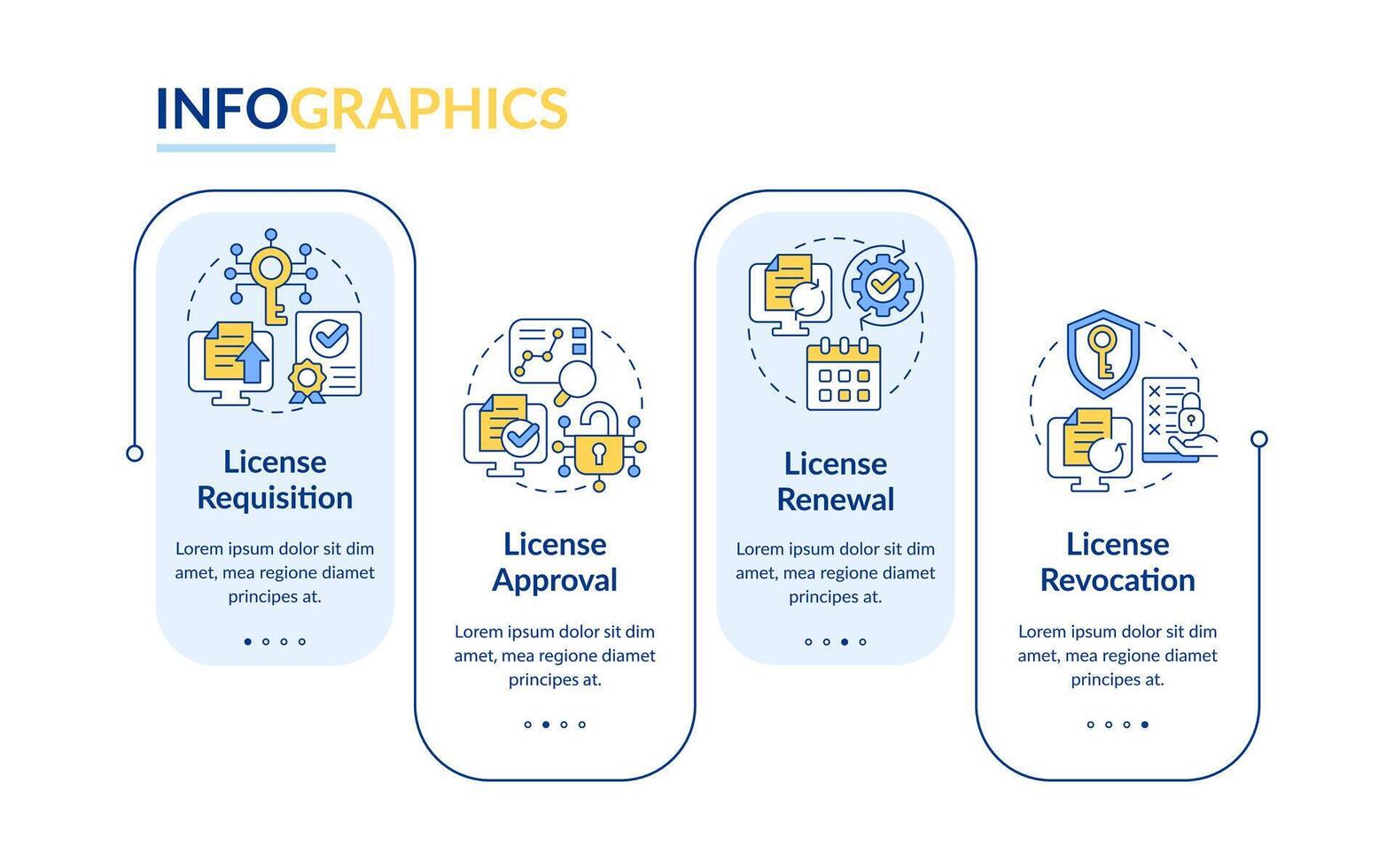 Process of software license management rectangle infographic template. Data visualization with 4 steps. Editable timeline info chart. Workflow layout with line icons vector
