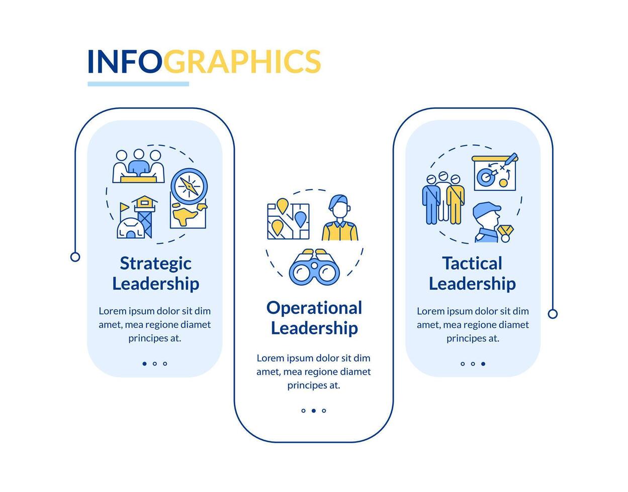 Army leadership levels rectangle infographic template. Data visualization with 3 steps. Editable timeline info chart. Workflow layout with line icons vector