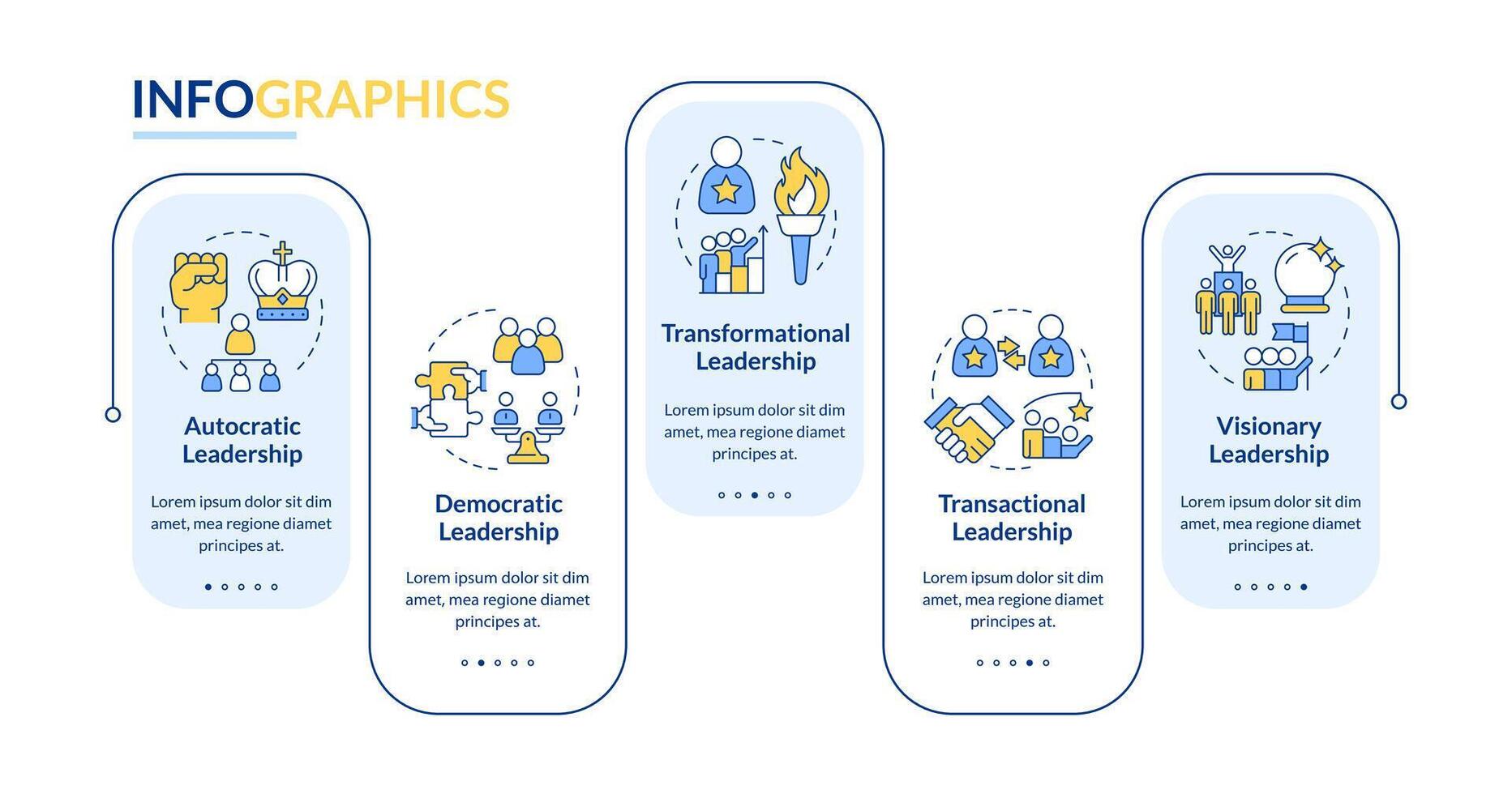 Organizational styles of leadership rectangle infographic template. Data visualization with 5 steps. Editable timeline info chart. Workflow layout with line icons vector