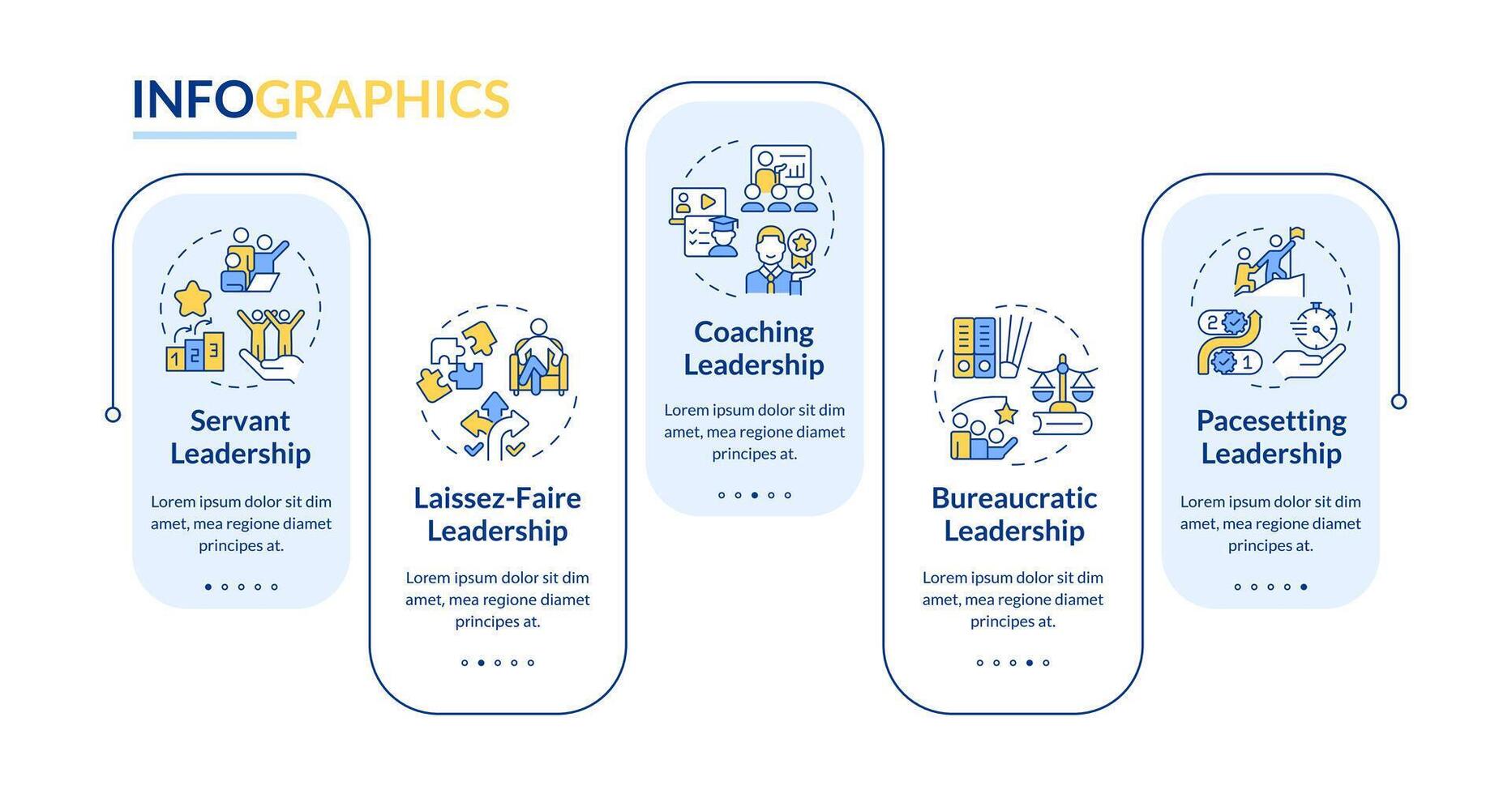 Styles of leadership organization rectangle infographic template. Data visualization with 5 steps. Editable timeline info chart. Workflow layout with line icons vector