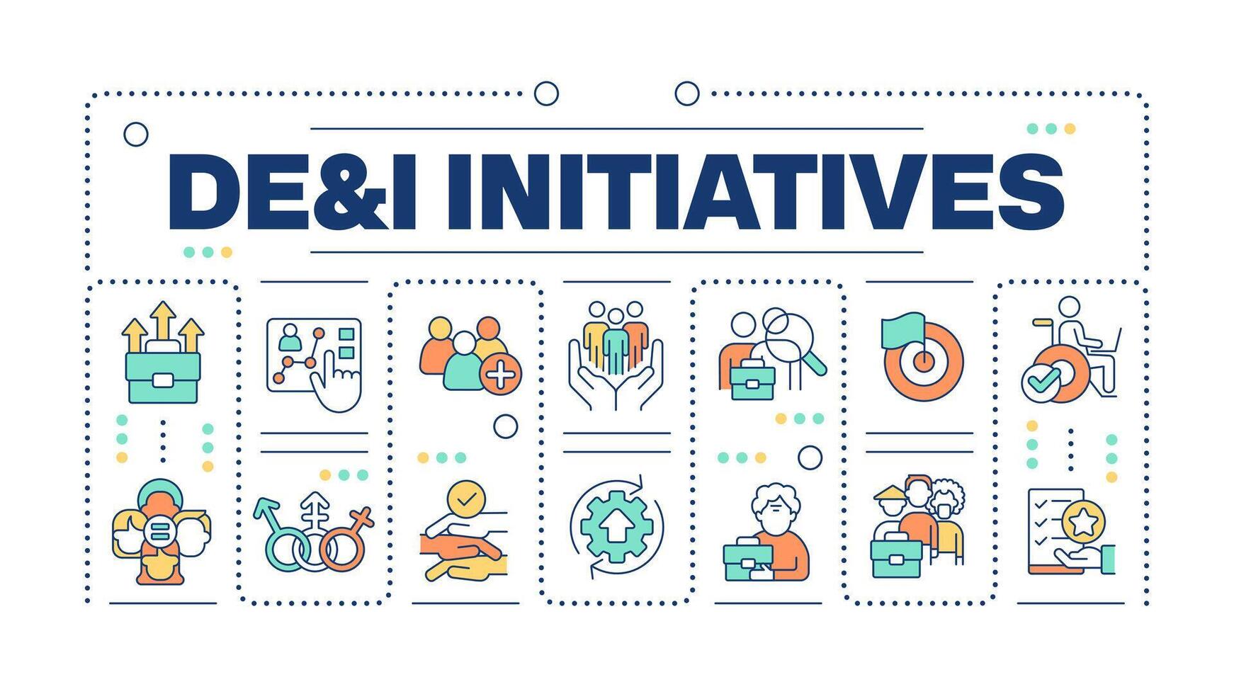 DEI initiatives word concept isolated on white. Diversity, equity and inclusion.Workplace culture. CSR. Creative illustration banner surrounded by editable line colorful icons vector