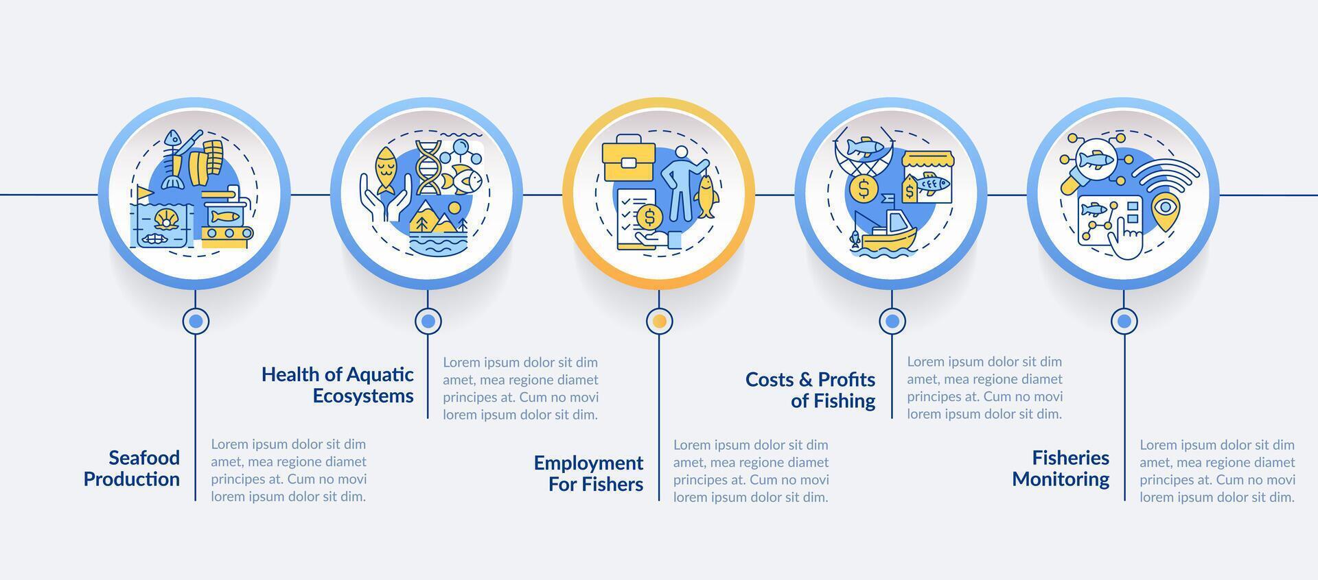 Fisheries management benefits circle infographic template. Data visualization with 5 steps. Editable timeline info chart. Workflow layout with line icons vector