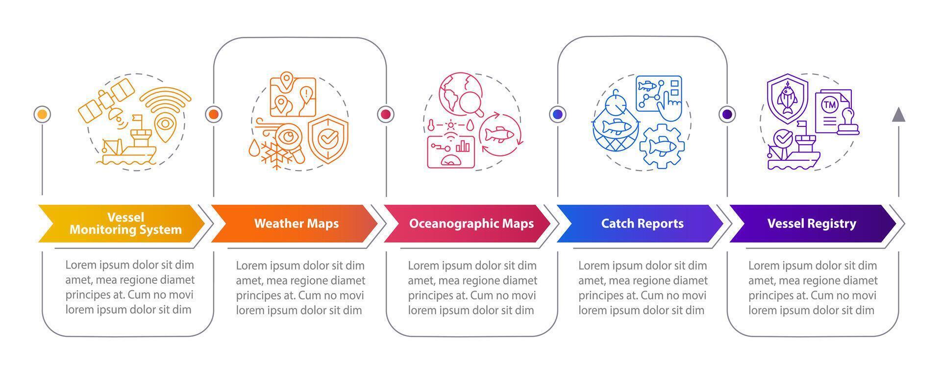 Fisheries workflow components rectangle infographic template. Data visualization with 5 steps. Editable timeline info chart. Workflow layout with line icons vector
