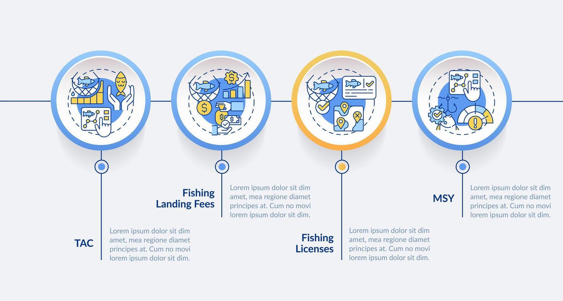 Types of fisheries management circle infographic template. Data visualization with 4 steps. Editable timeline info chart. Workflow layout with line icons vector