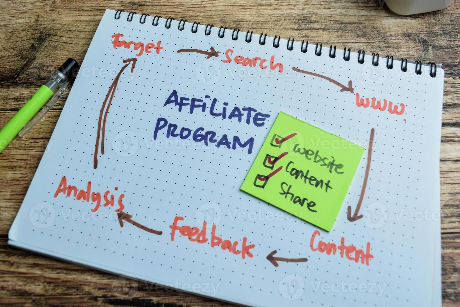 Concept of Affiliate Program write on book with keywords isolated on Wooden Table. photo