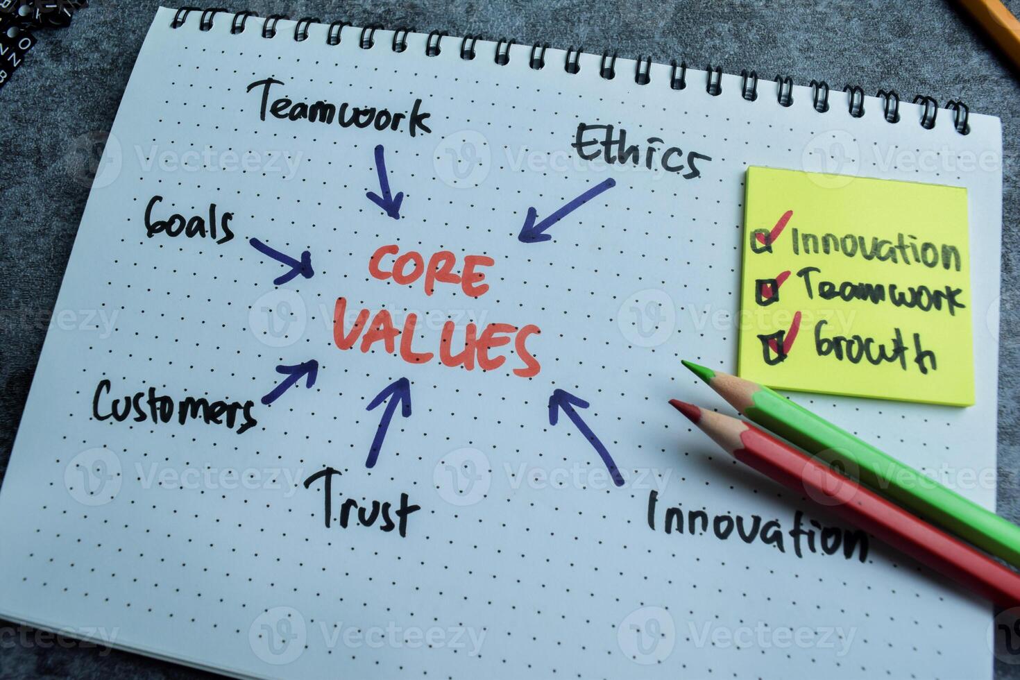Concept of Core Values write on book with keywords isolated on Wooden Table. photo