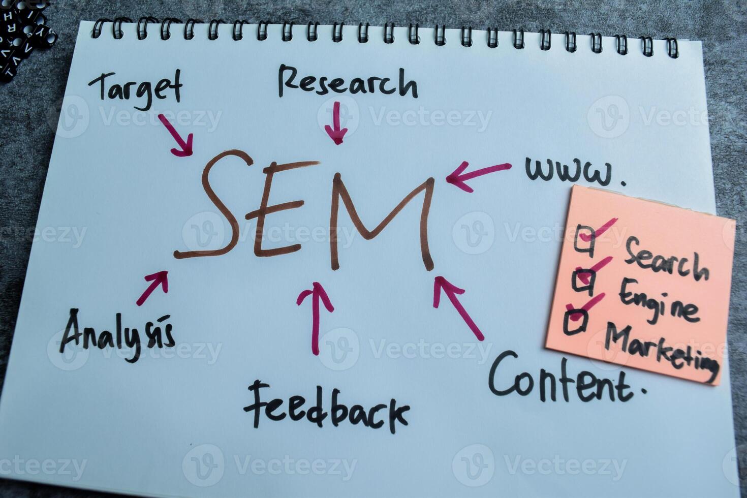 Concept of SEM write on with keywords book isolated on Wooden Table. photo