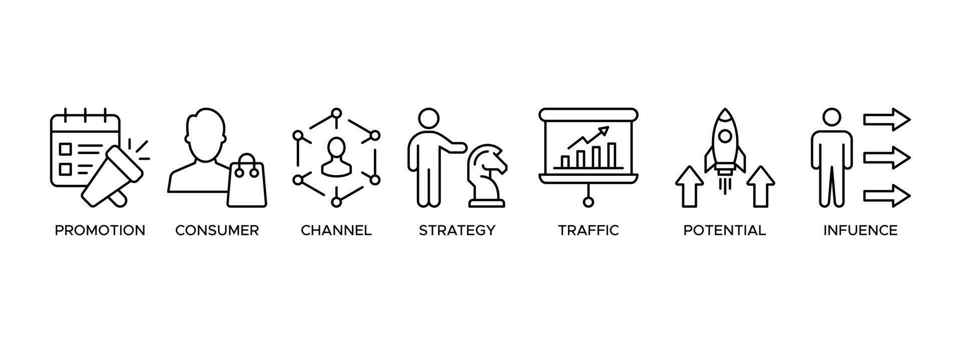Banner lead generation, marketing process for generating business leads. illustration with icons of promotion, consumer, channel, strategy, traffic, potential and influence vector