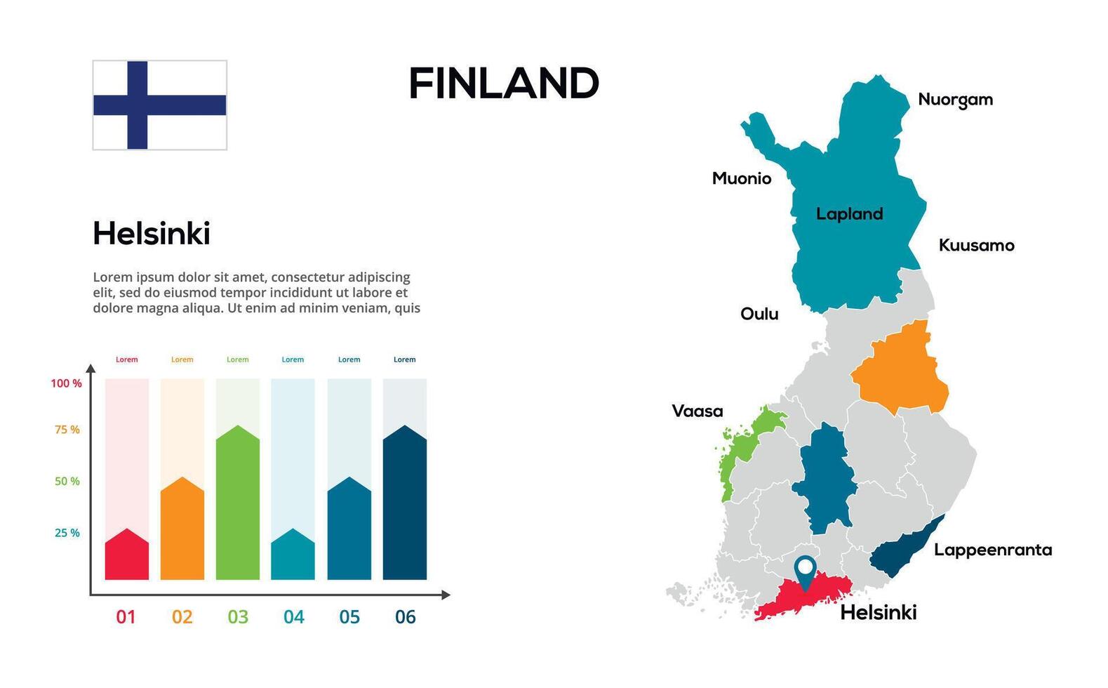 Finland map. image of a global map in the form of regions of regions. Country flag. Infographic timeline. Easy to edit vector