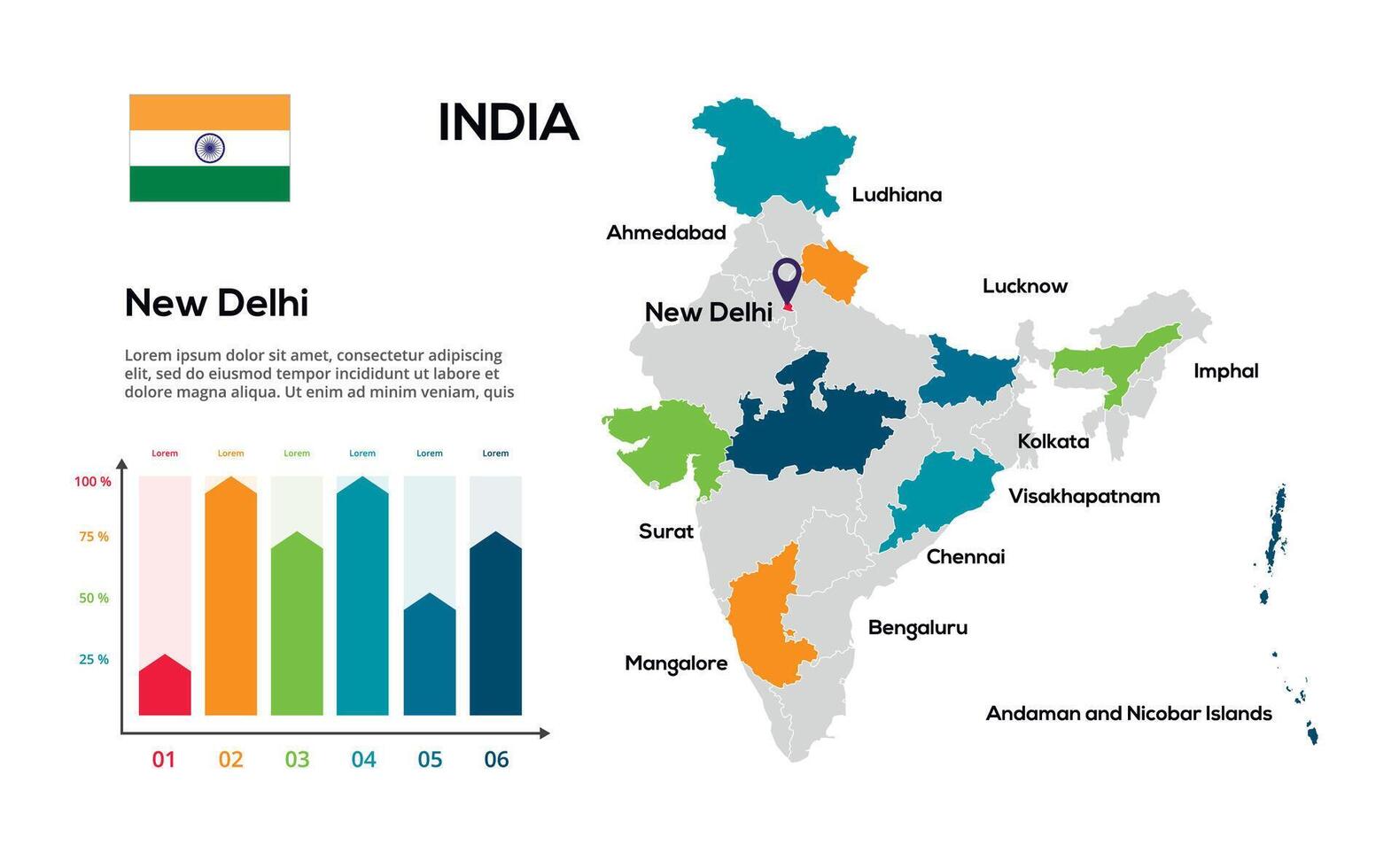India map. image of a global map in the form of regions of regions. Country flag. Infographic timeline. Easy to edit vector