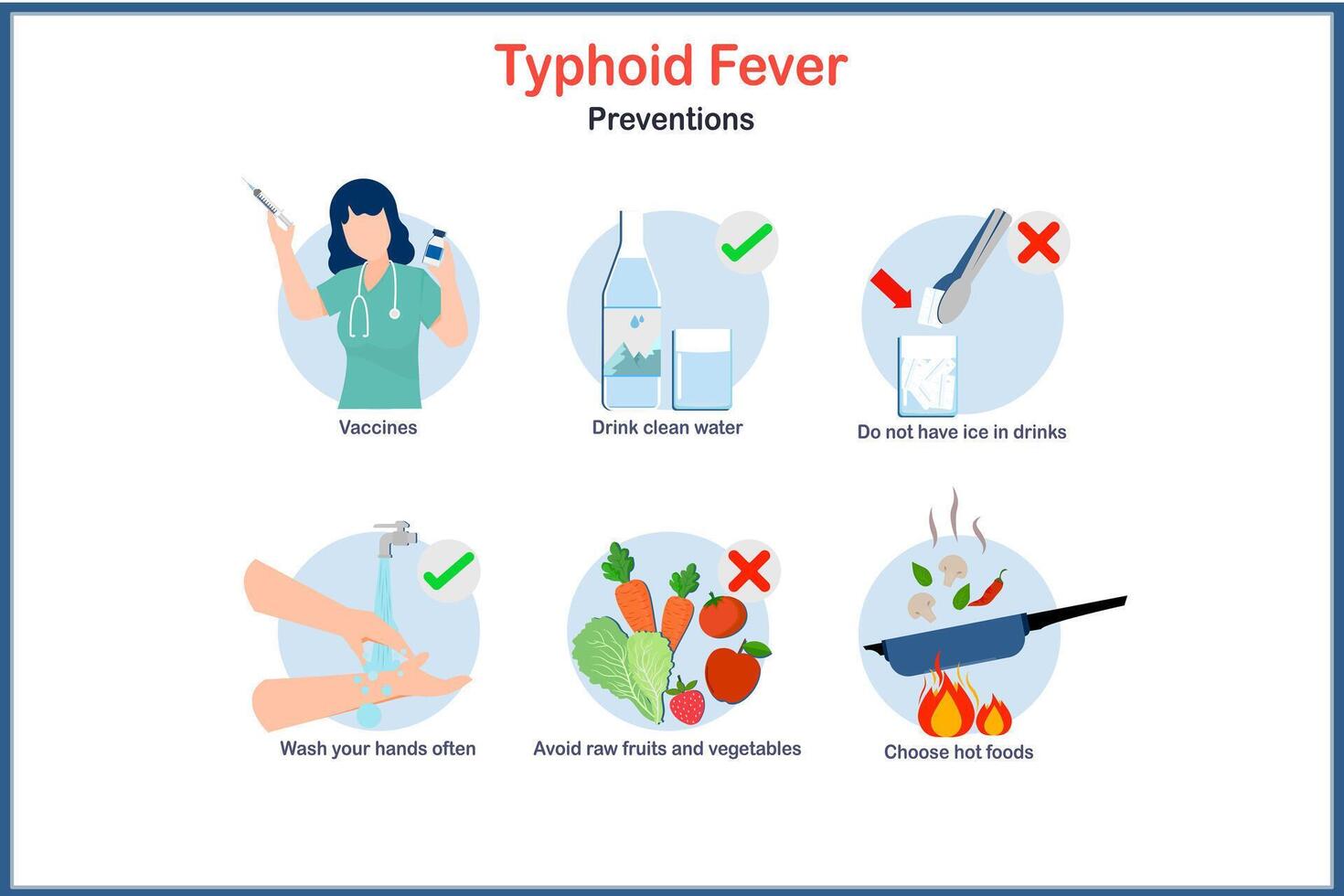 Medical illustration concept in flat style of prevention of typhoid fever,vaccination,eating cooked food,drinking clean water,washing hands regularly and avoiding raw fruits and vegetables. vector