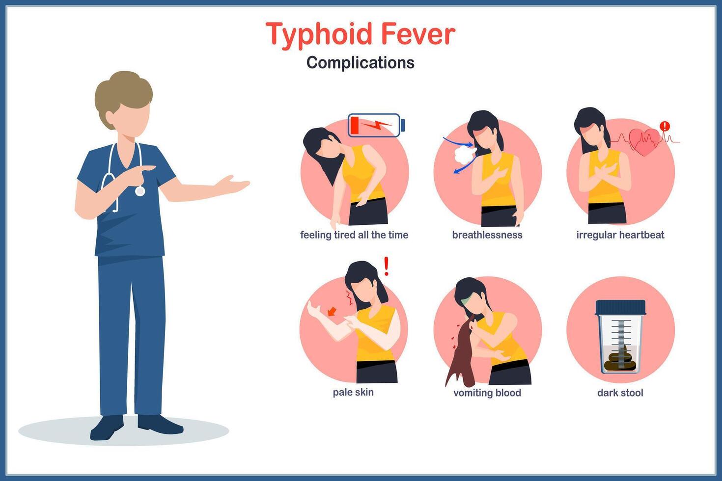 Medical illustration concept in flat style of typhoid fever,complications of typhoid fever,vomiting blood, pale skin, difficulty breathing.Irregular heart beat,weakness and fatigue. vector