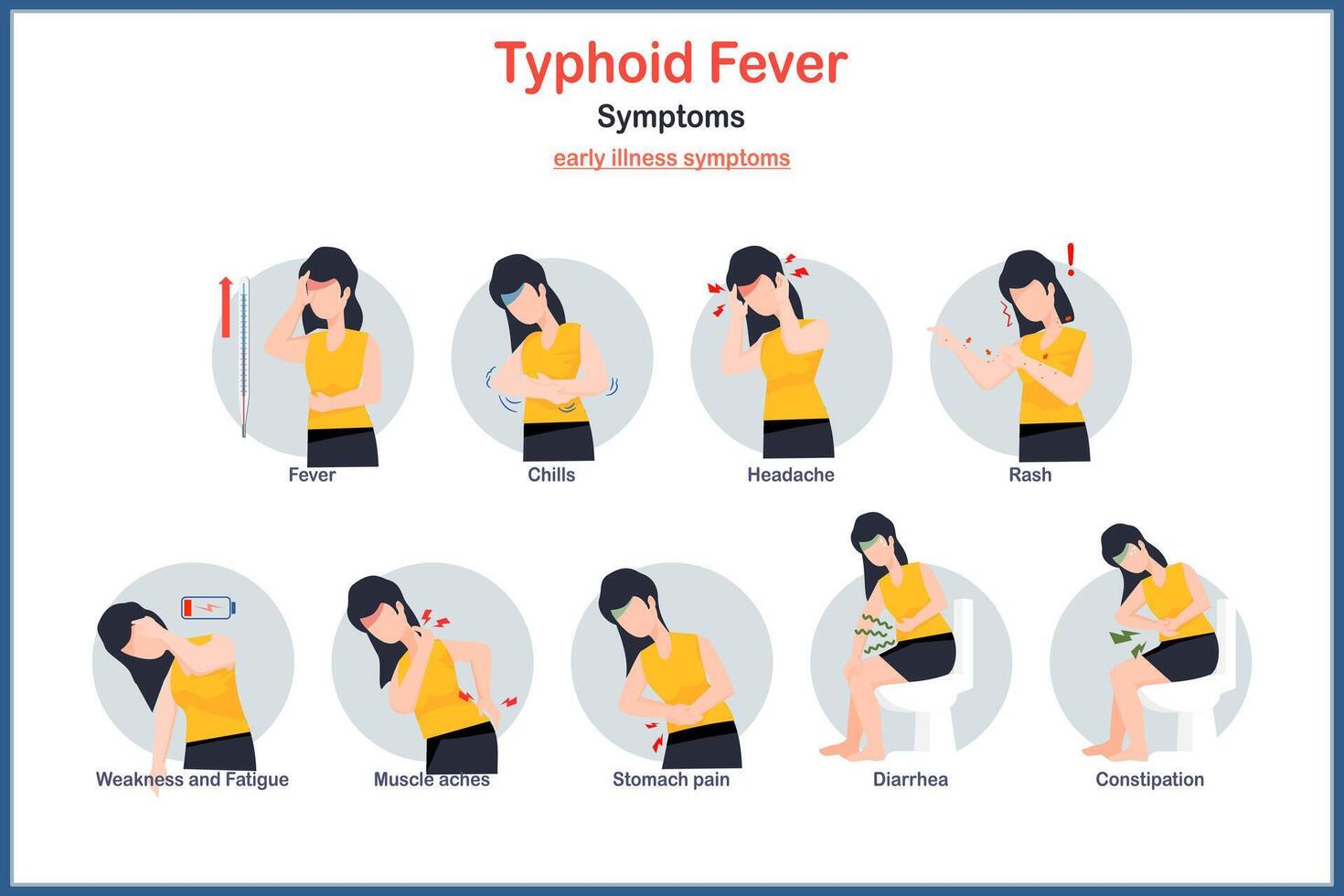 symptoms of typhoid fever in flat style vector