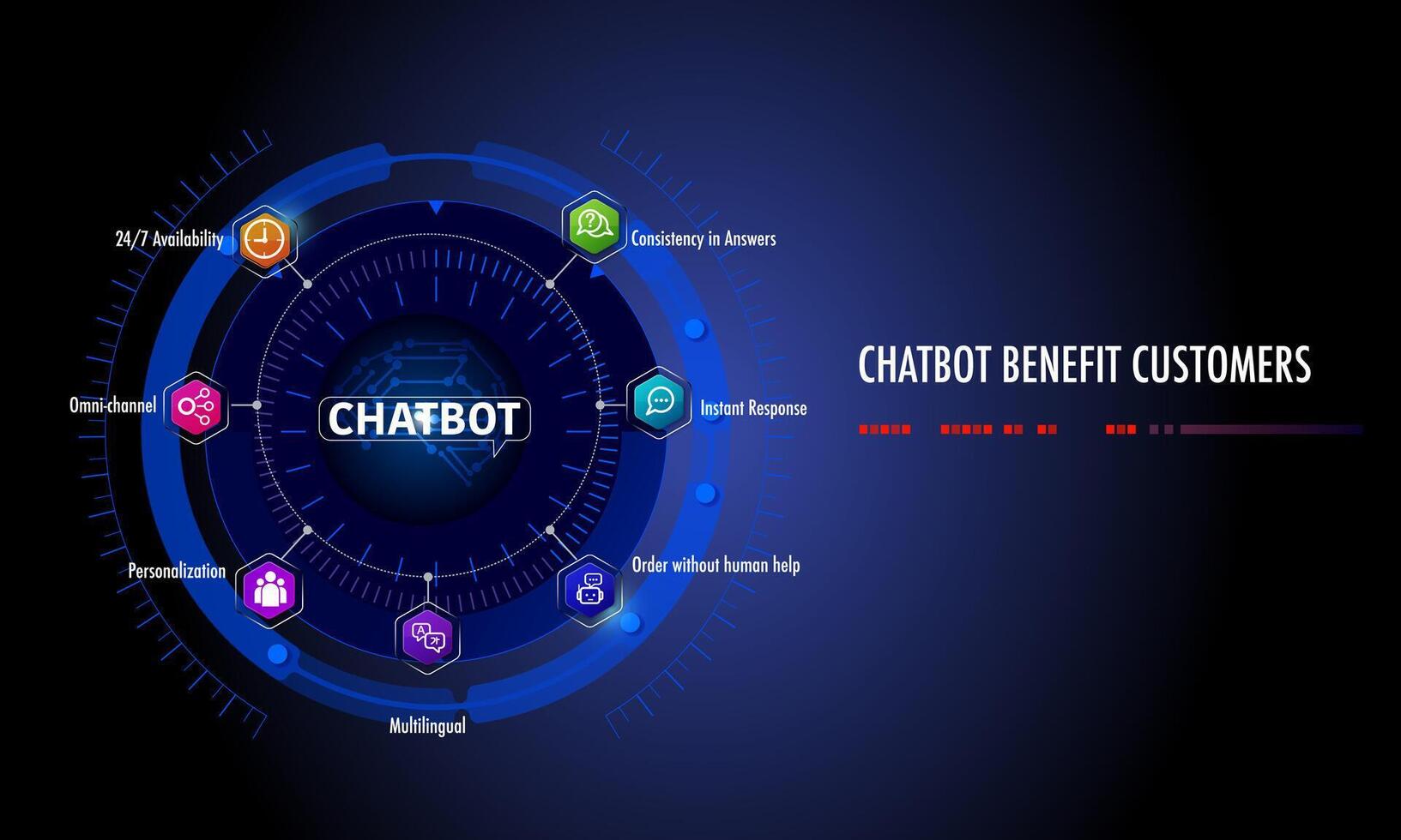 7 benefit of chatbot artificial intelligence for business infographic template vector