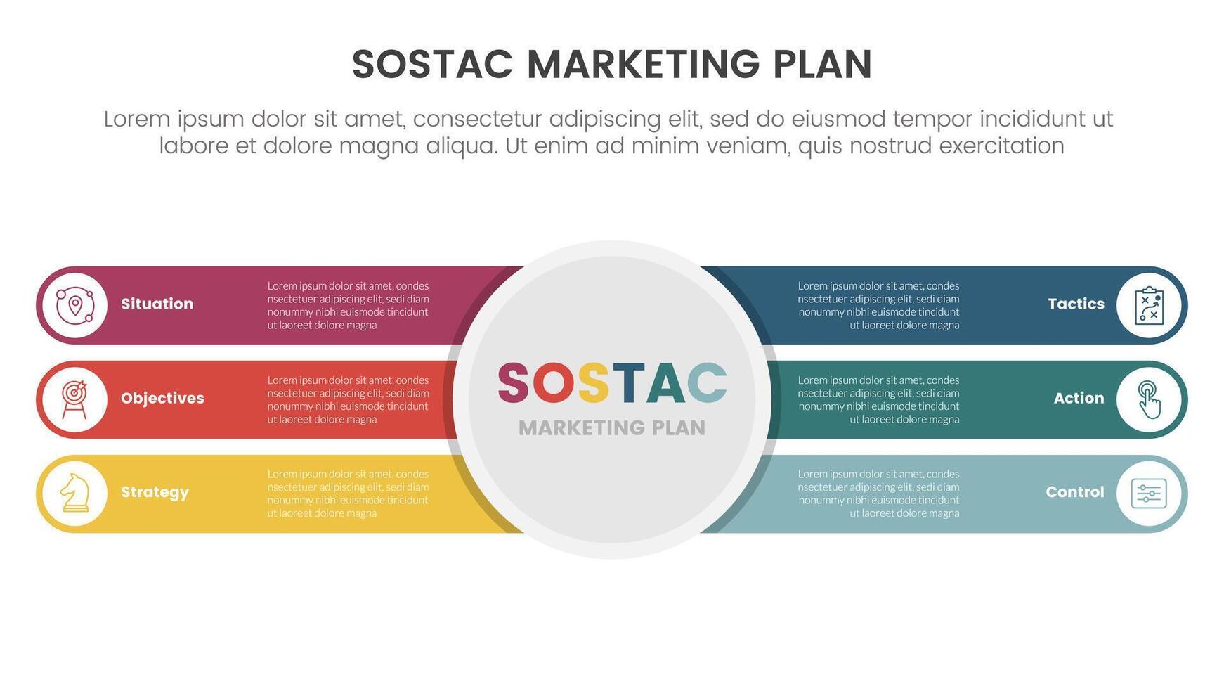SOSTAC marketing planning model infographic with big circle center and round rectangle text container with 6 step points for slide presentation vector