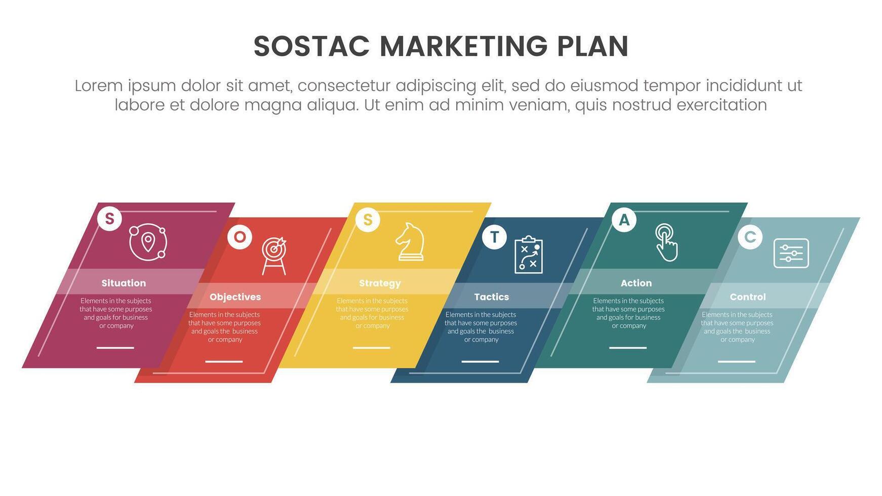 SOSTAC marketing planning model infographic with skew rectangle shape up and down horizontal line with 6 step points for slide presentation vector