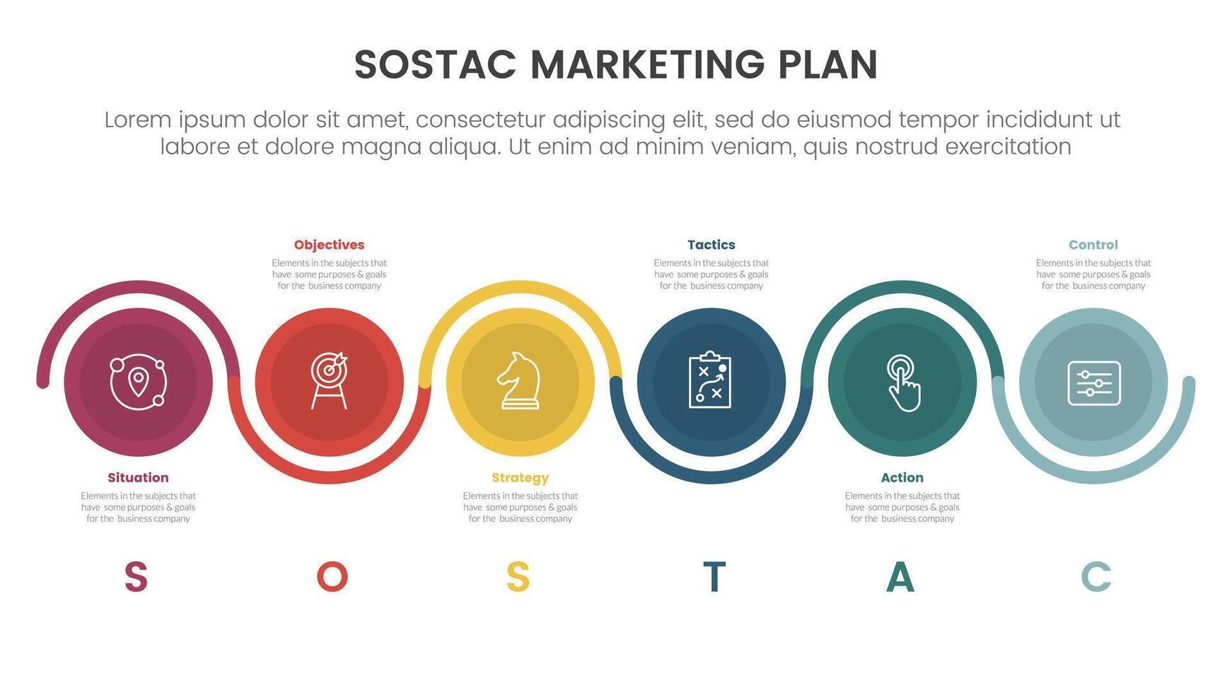 SOSTAC marketing planning model infographic with big circle line cycle up and down with 6 step points for slide presentation vector