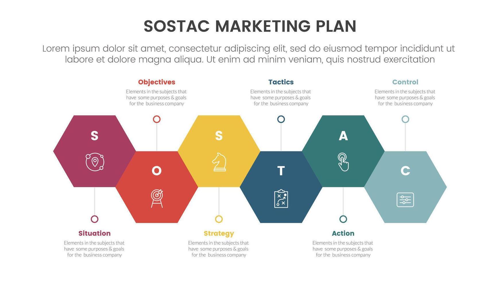 SOSTAC marketing planning model infographic with hexagon shape horizontal up and down with 6 step points for slide presentation vector