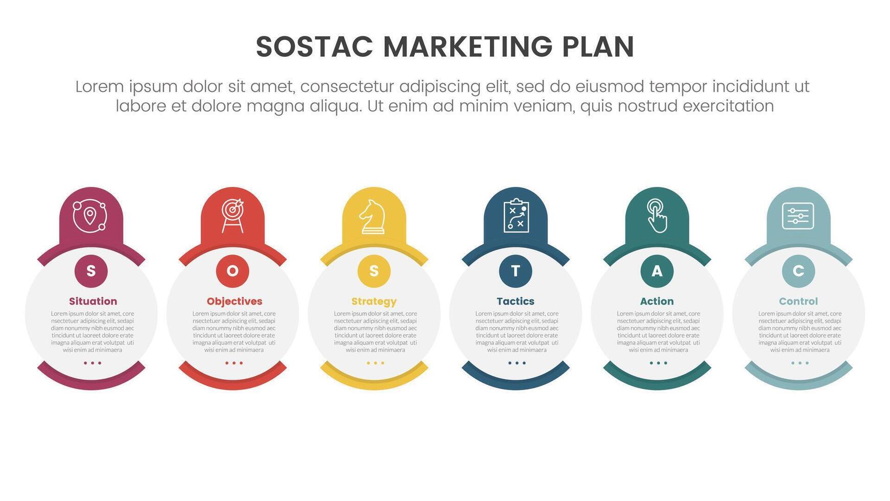 SOSTAC marketing planning model infographic with creative circle and round header on horizontal direction with 6 step points for slide presentation vector