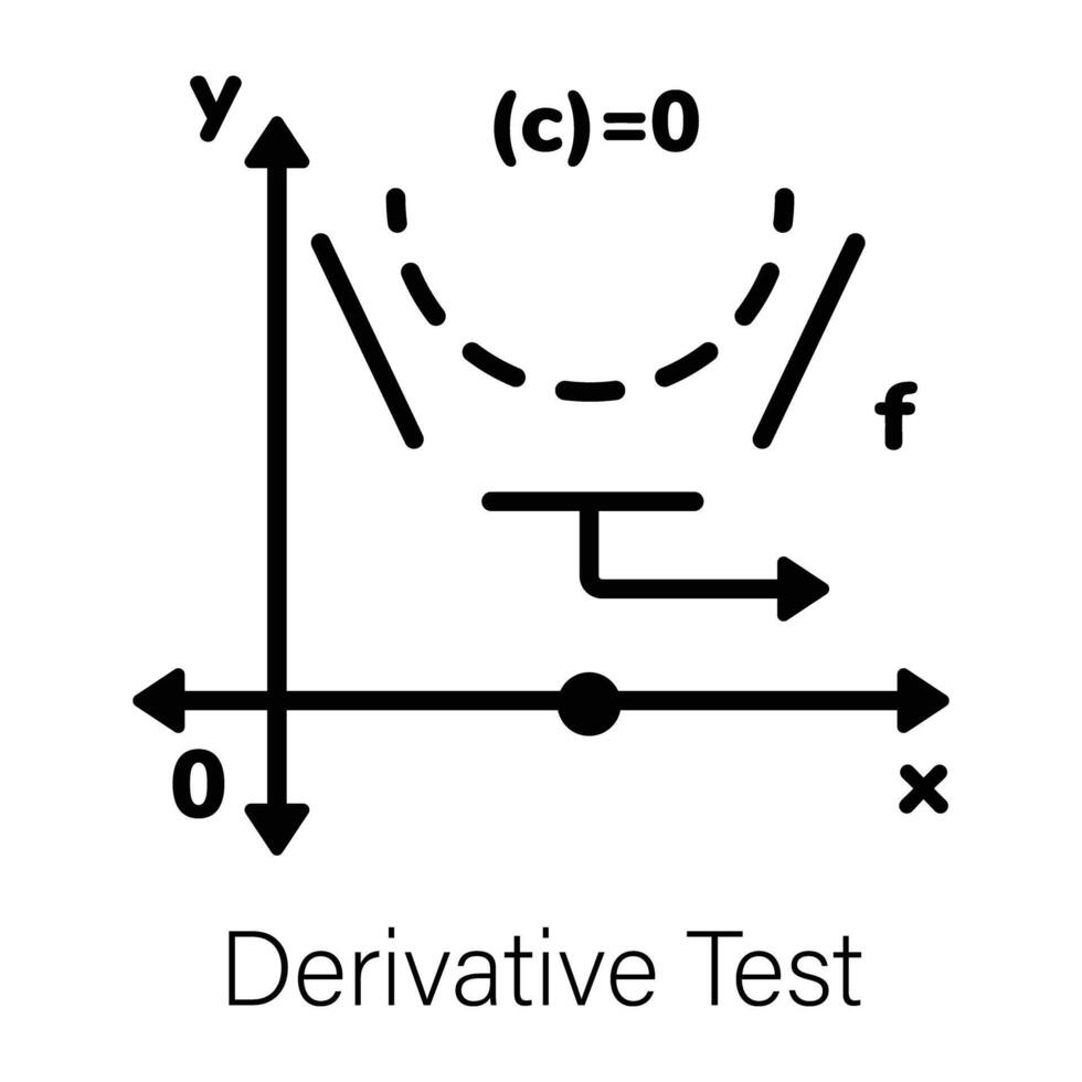 Modern line icon of derivative test diagram vector