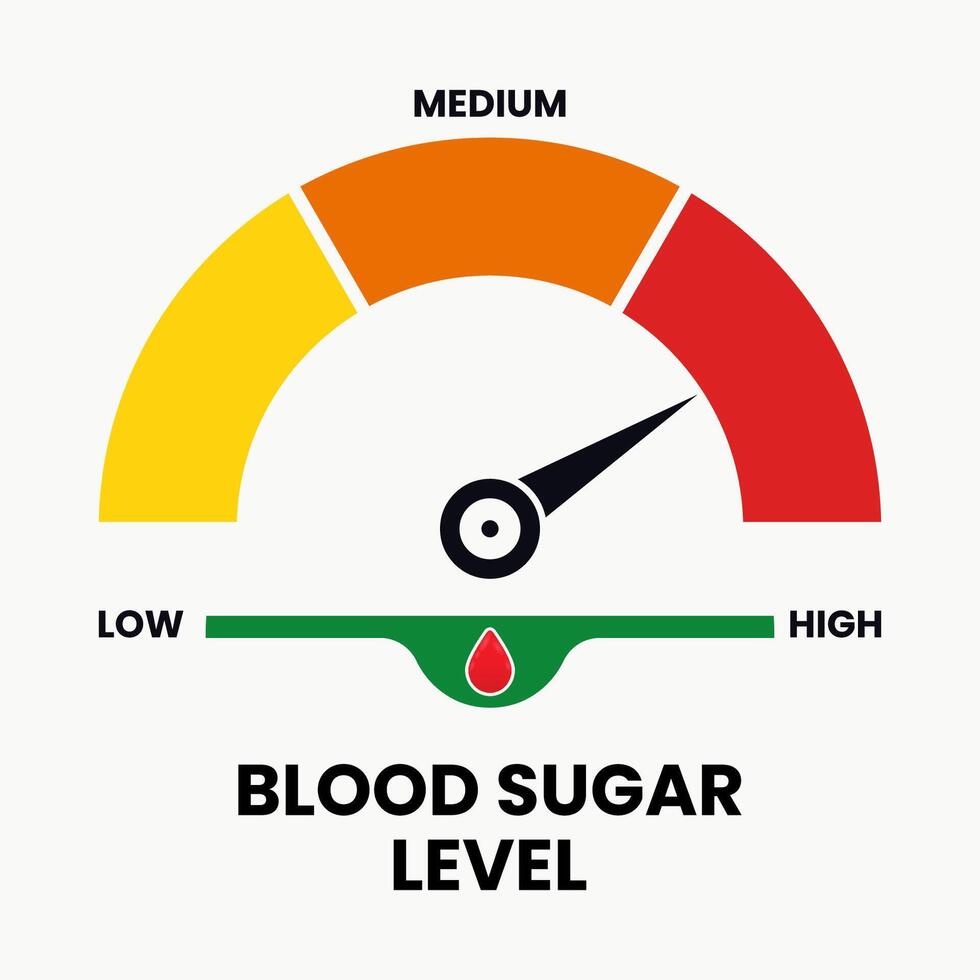 Blood sugar or glucose level design vector