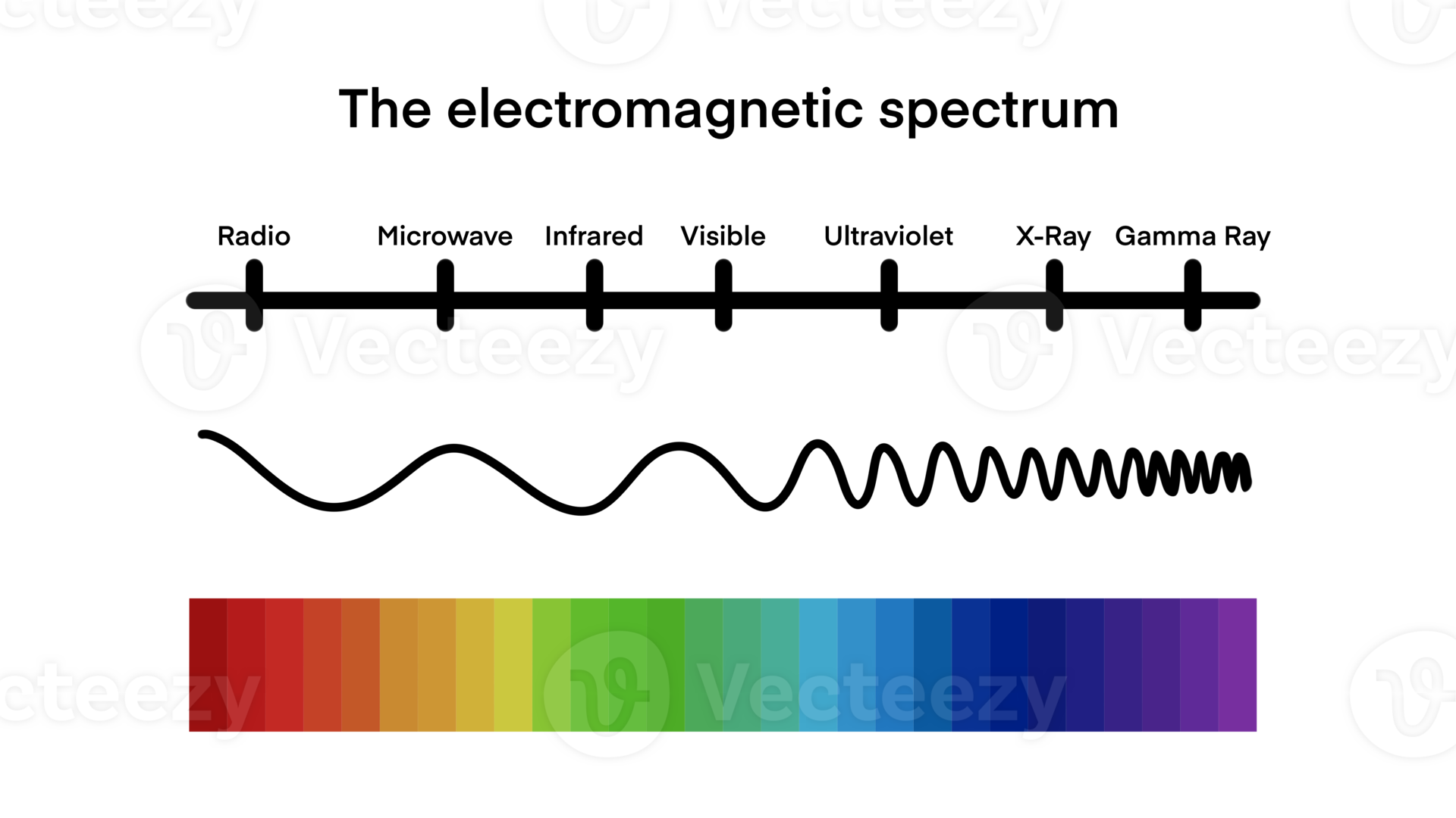 electromagnetic spectrum, wave lengths, frequency and temperature ...