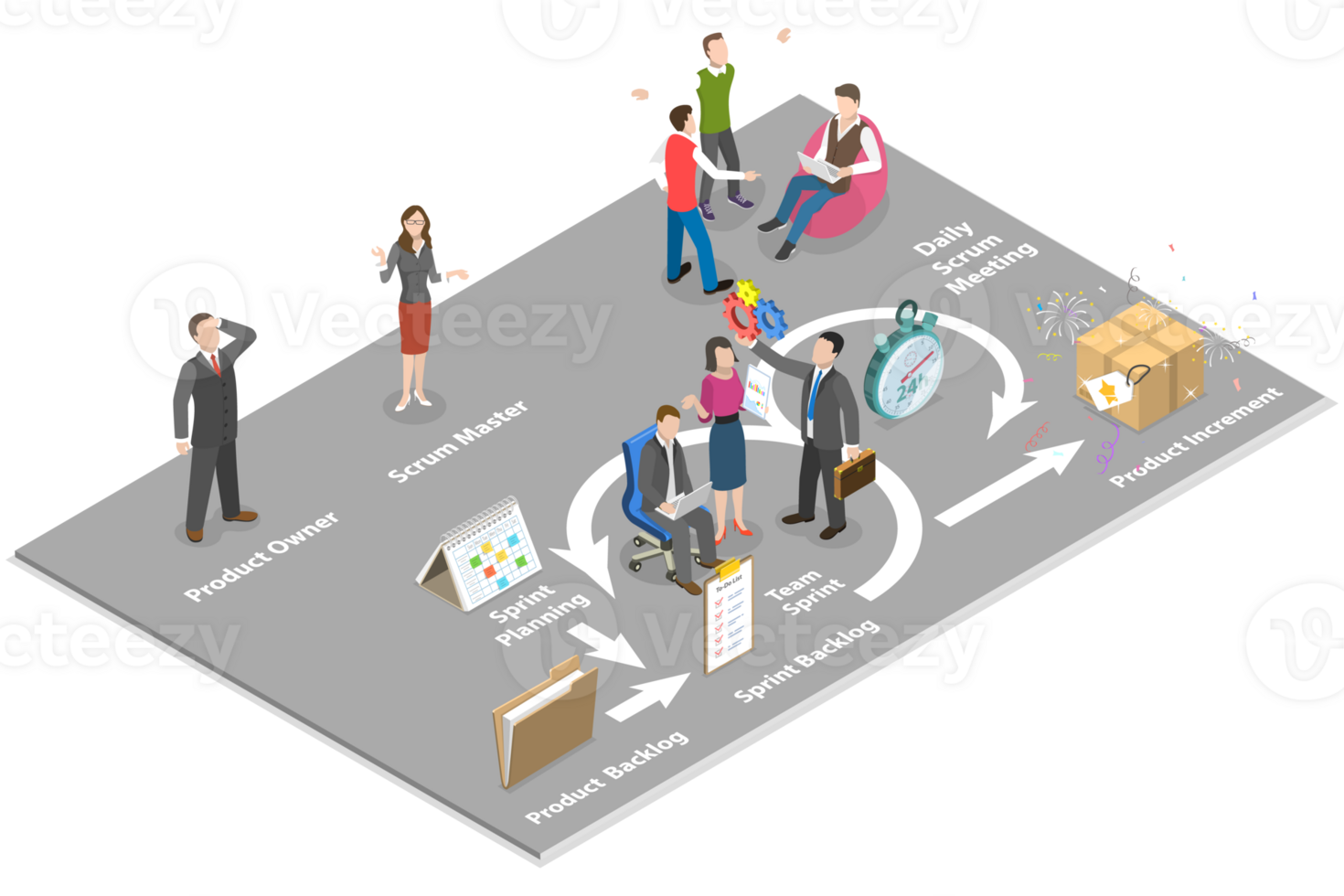 3D Isometric Flat Conceptual Illustration of Scrum Framework png