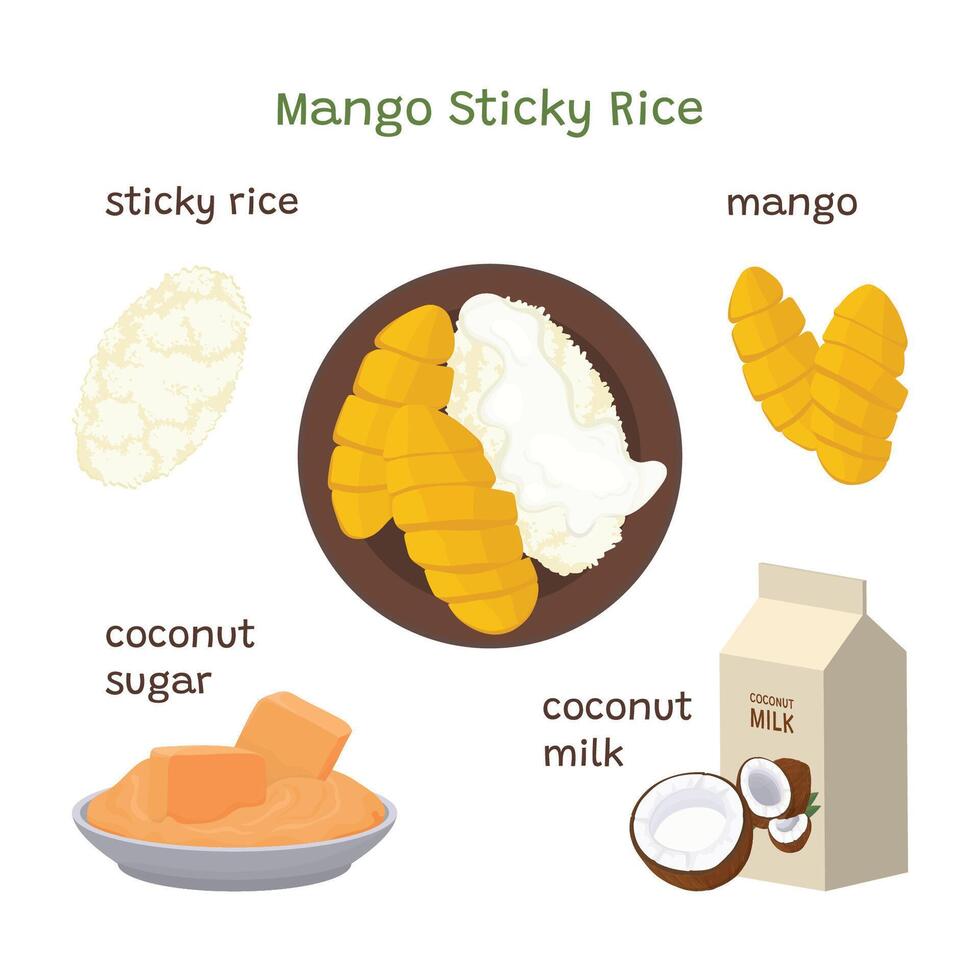 Mango sticky rice recipe and ingredients. Asian traditional dessert. vector