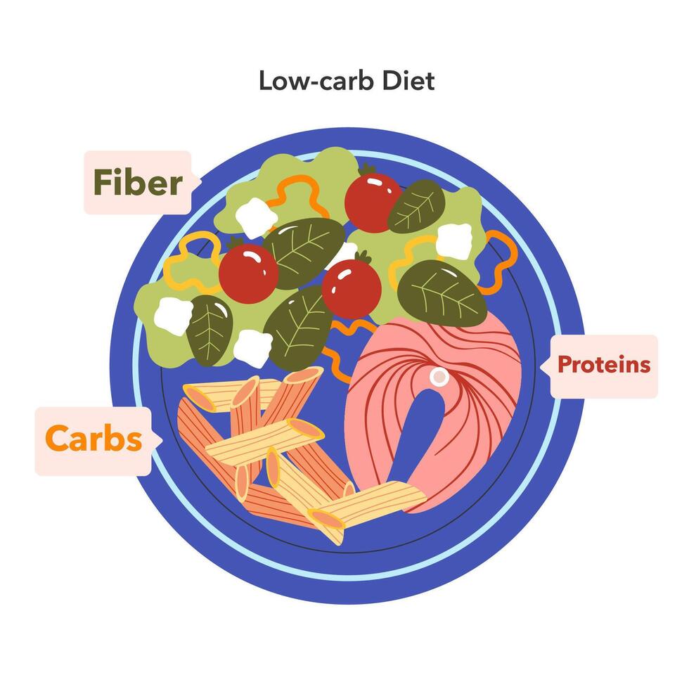 Dietary Trends. Flat Illustration vector