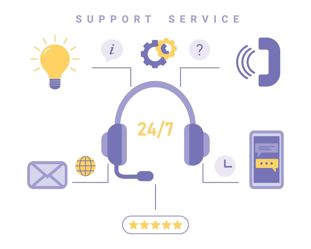 Customer service and support concept. Virtual technical support service, personal assistant and communication with the hotline operator vector