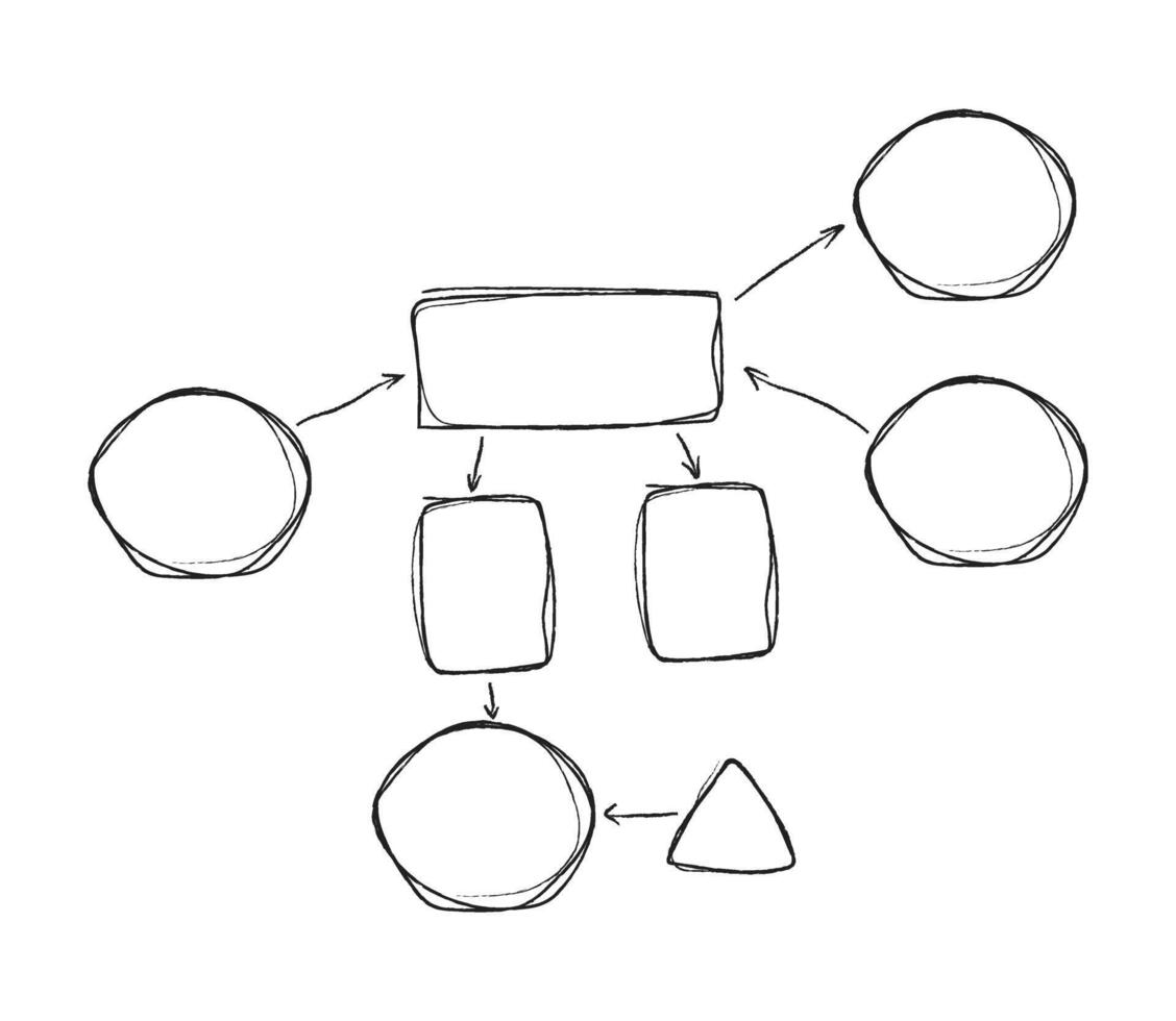 Hand-drawn process flowchart diagram. Elements for infographics. Arrows, circles and abstract writing design vector