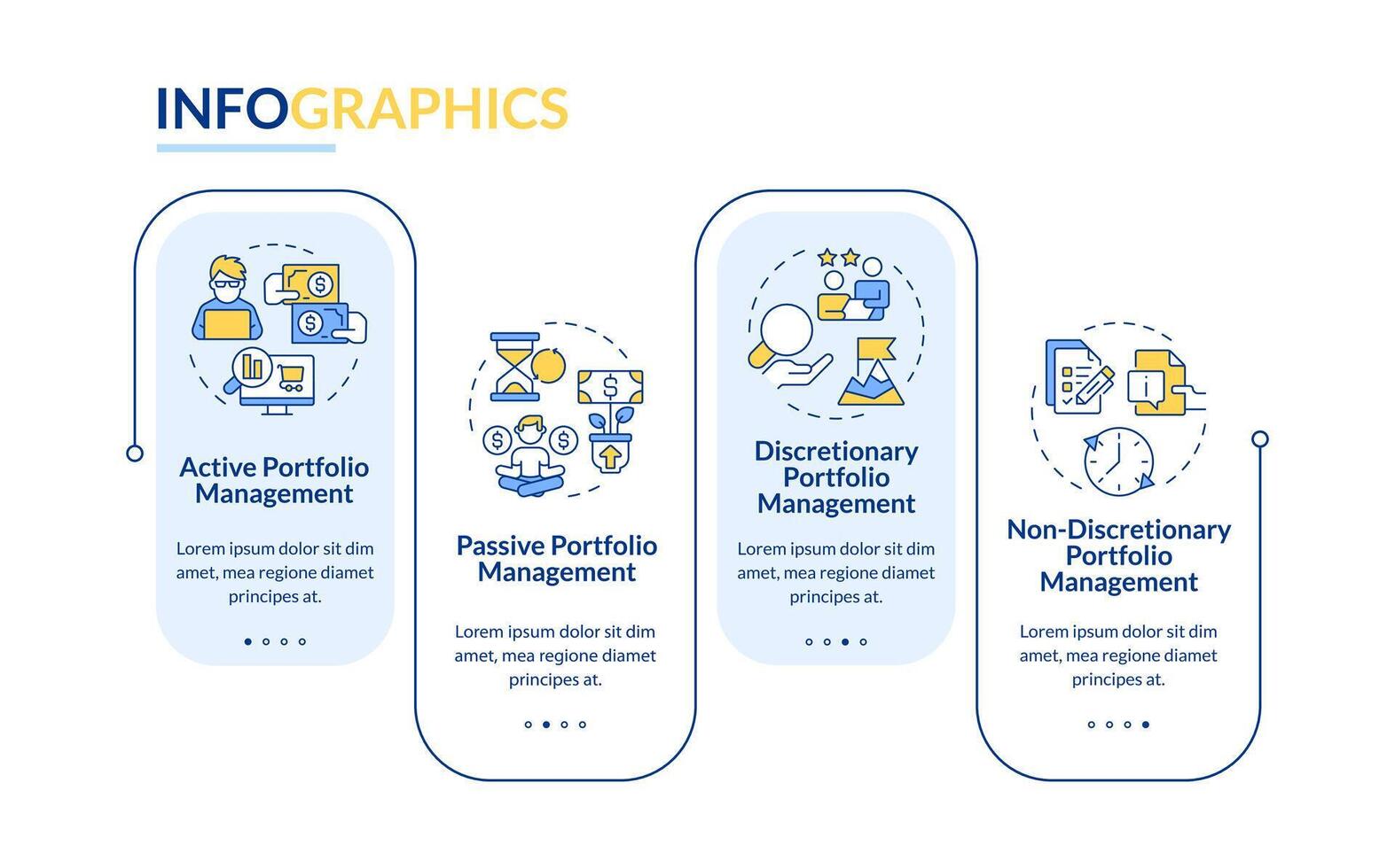 Portfolio management types rectangle infographic template. Data visualization with 4 steps. Editable timeline info chart. Workflow layout with line icons vector