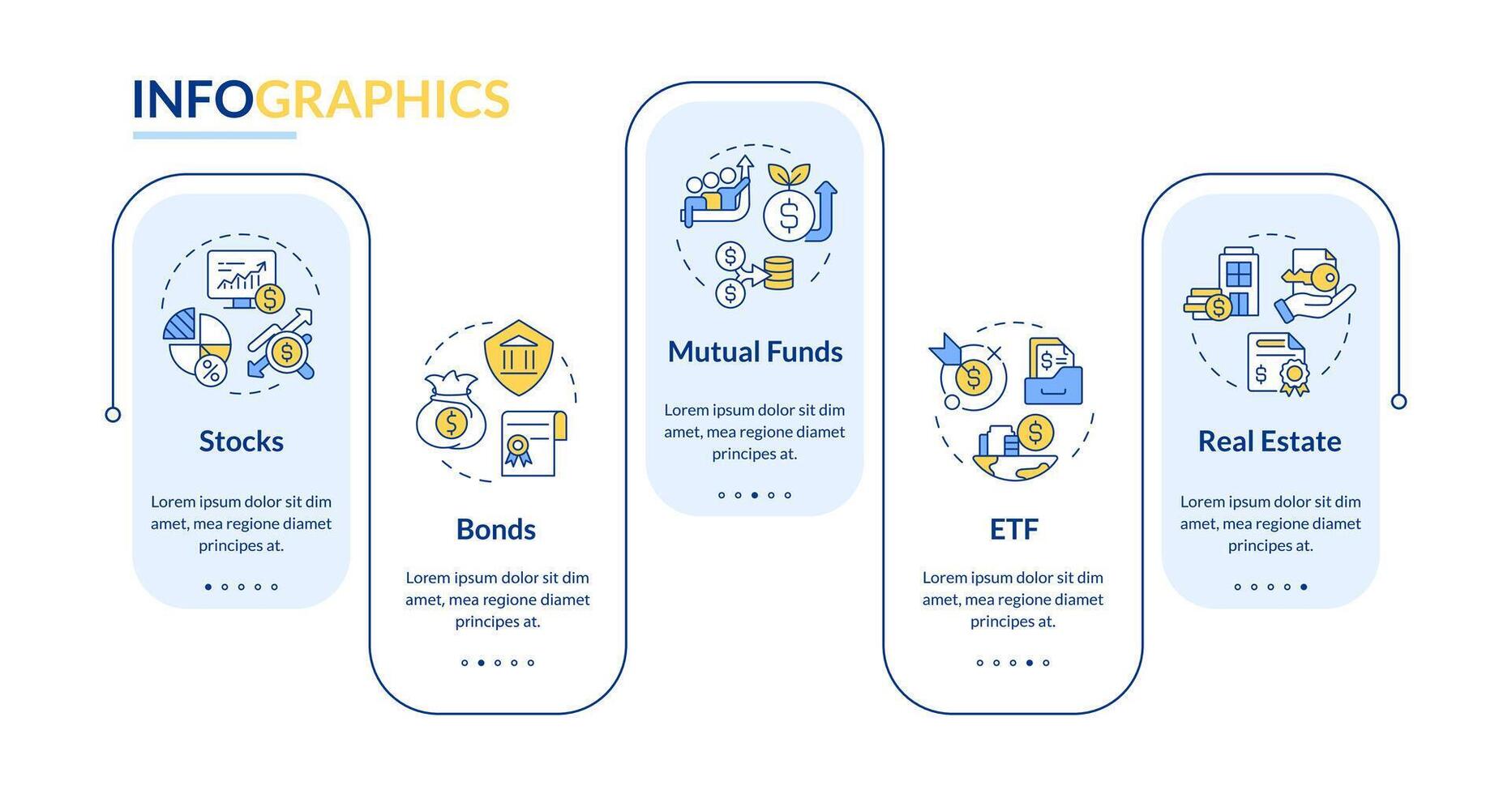 Types of investments rectangle infographic template. Active management. Data visualization with 5 steps. Editable timeline info chart. Workflow layout with line icons vector