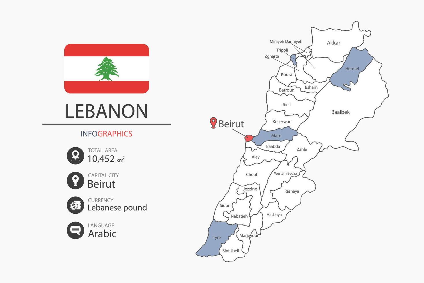 Lebanon map infographic elements with flag of city. Separate of heading is total areas, Currency, Language and the capital city in this country. vector