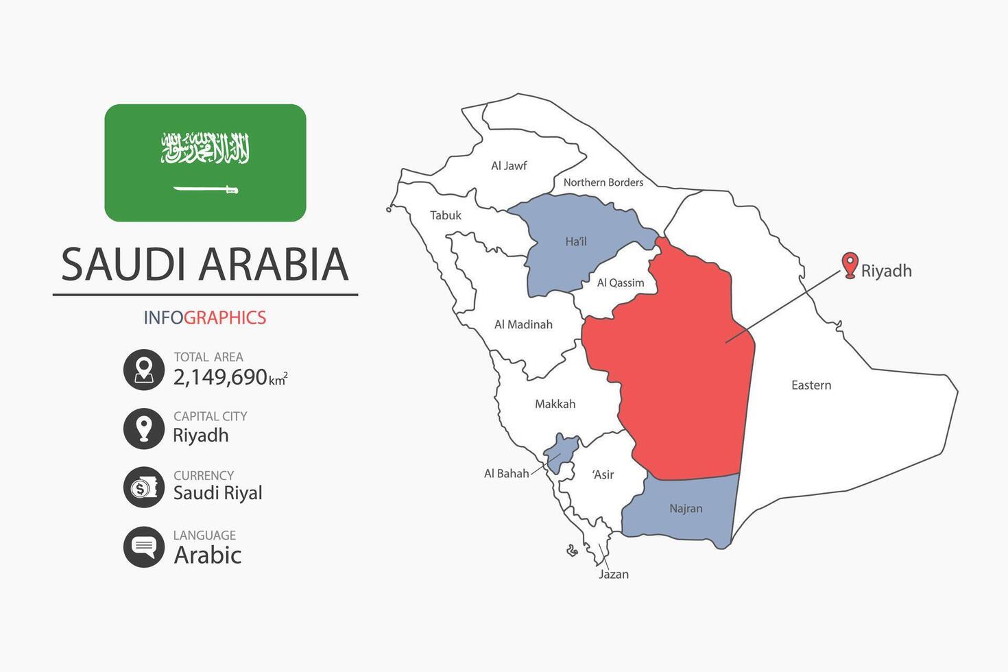 Saudi Arabia map infographic elements with flag of city. Separate of heading is total areas, Currency, Language and the capital city in this country. vector
