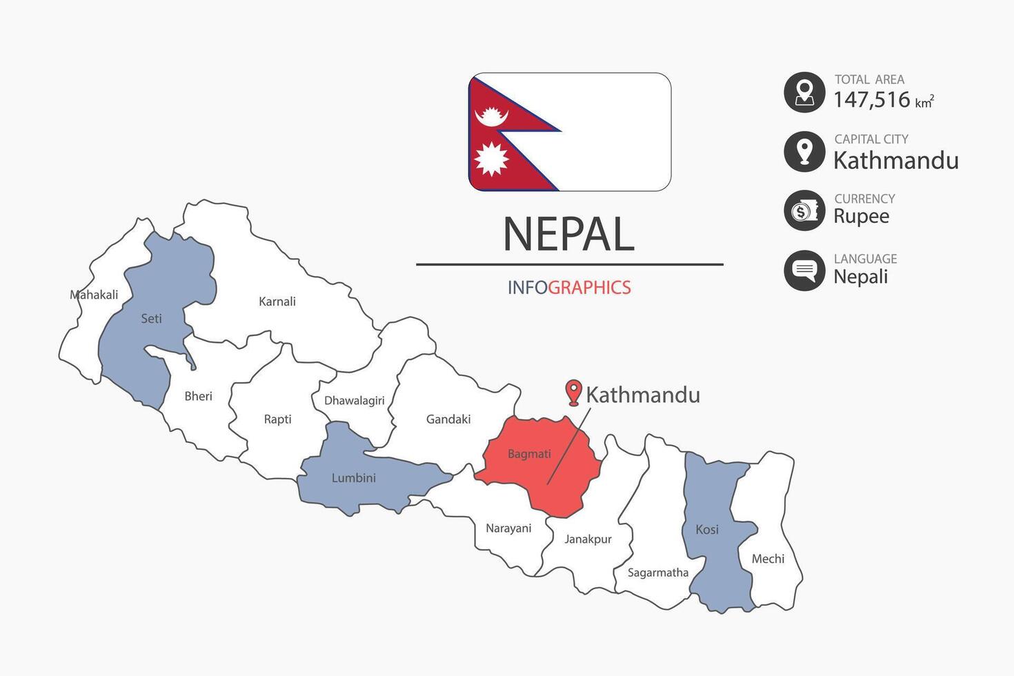 Nepal map infographic elements with flag of city. Separate of heading is total areas, Currency, Language and the capital city in this country. vector