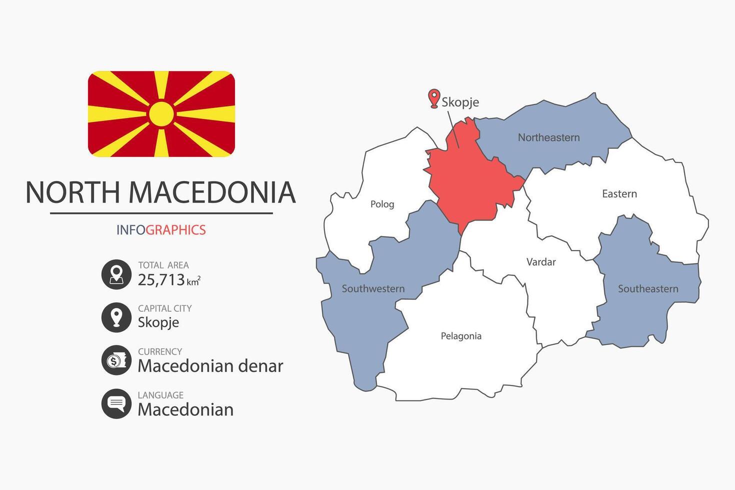North Macedonia map infographic elements with flag of city. Separate of heading is total areas, Currency, Language and the capital city in this country. vector