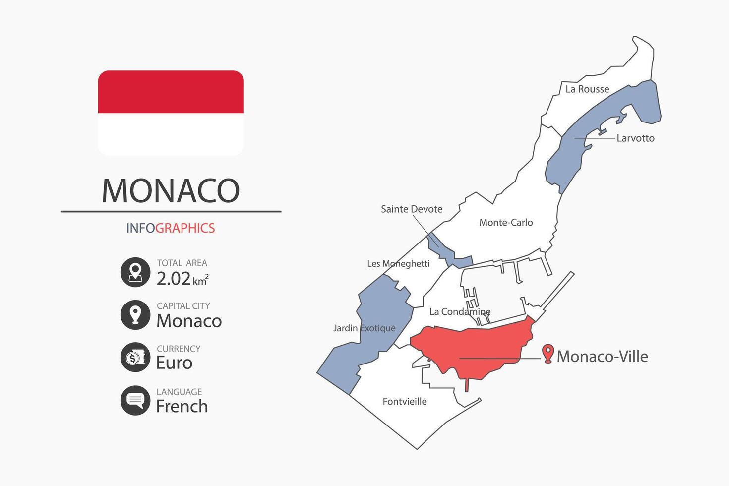 Monaco map infographic elements with flag of city. Separate of heading is total areas, Currency, Language and the capital city in this country. vector