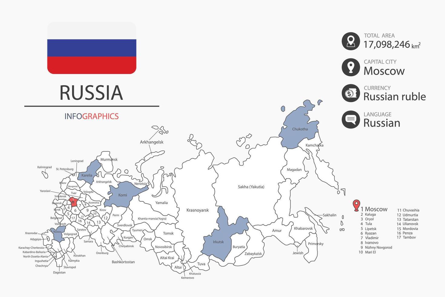 Russia map infographic elements with flag of city. Separate of heading is total areas, Currency, Language and the capital city in this country. vector