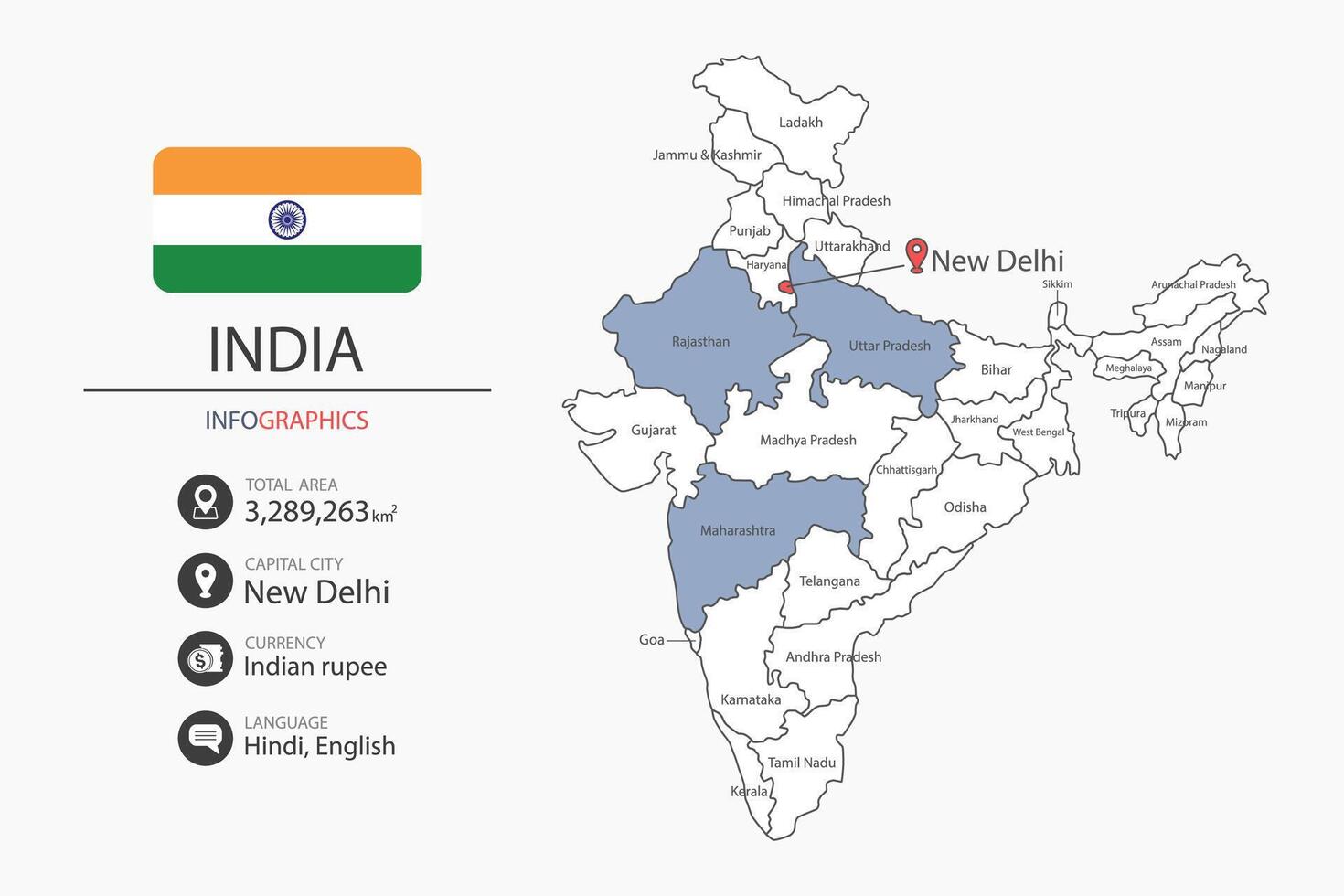 India map infographic elements with flag of city. Separate of heading is total areas, Currency, Language and the capital city in this country. vector