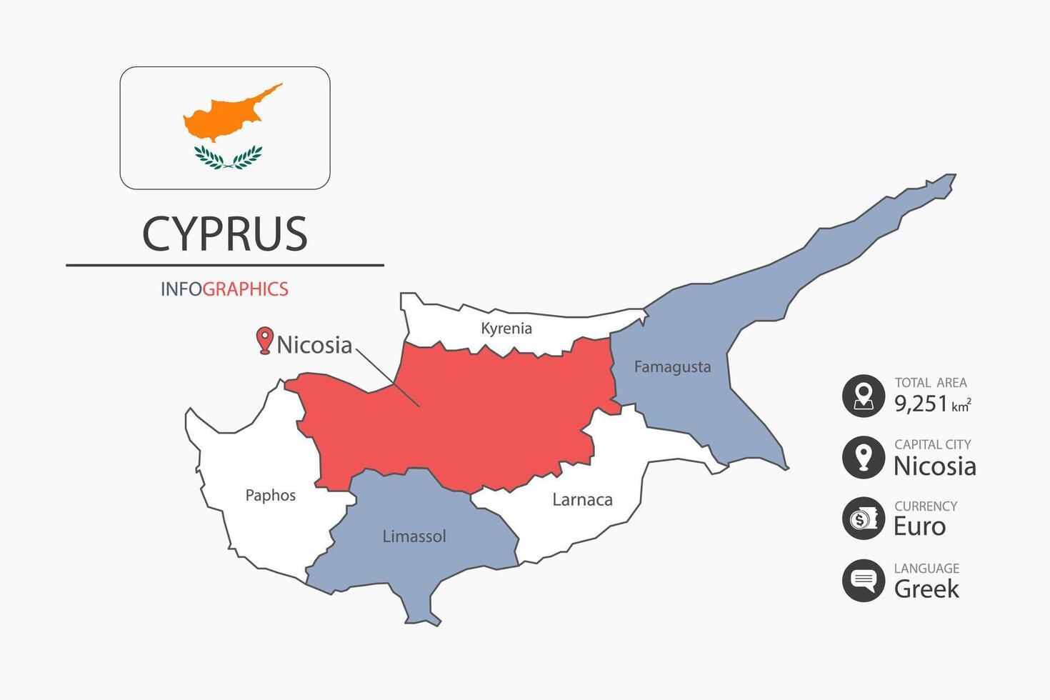 Cyprus map infographic elements with flag of city. Separate of heading is total areas, Currency, Language and the capital city in this country. vector