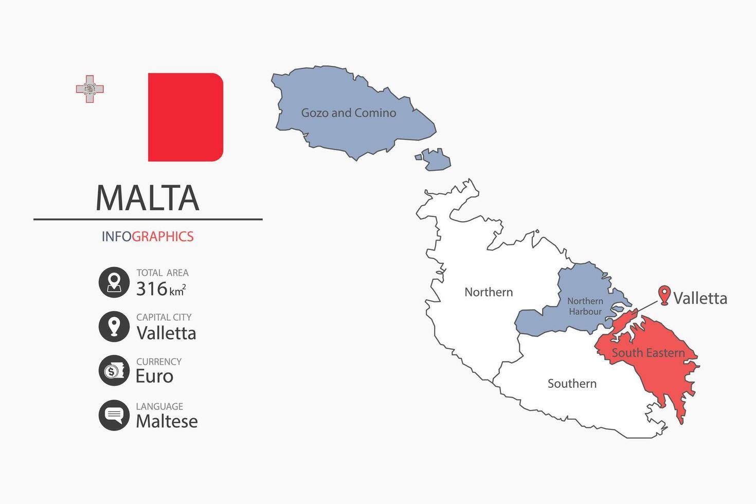 Malta map infographic elements with flag of city. Separate of heading is total areas, Currency, Language and the capital city in this country. vector