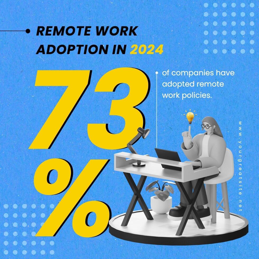 Future Work Trend Infographic for Linkedin Post template