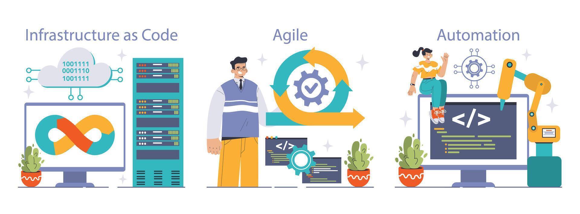 DevOps set. Software development methodology. Software development vector