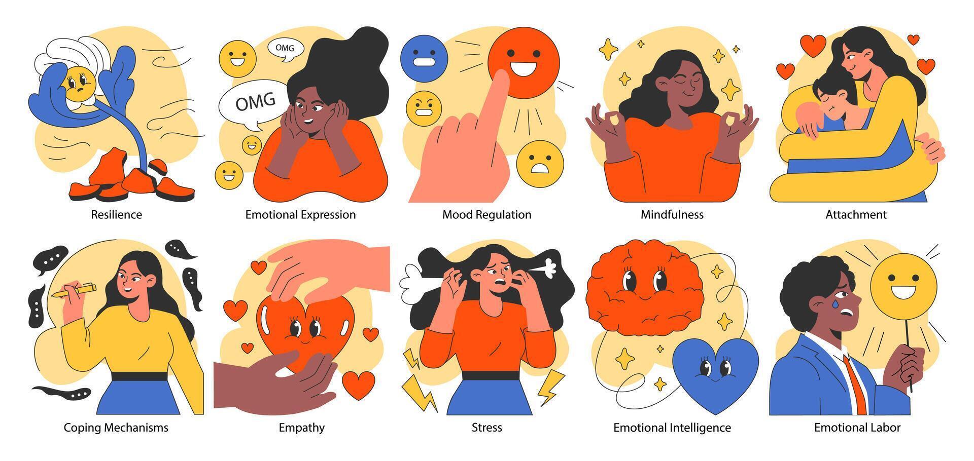 Emotional intelligence set. Emotions awareness and self-control skill vector